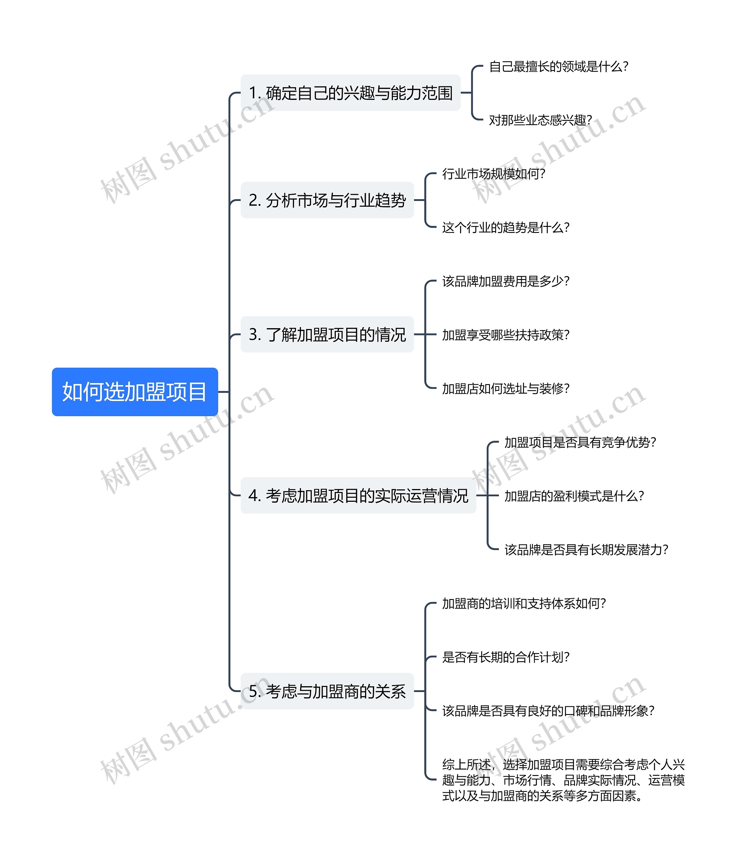 如何选加盟项目