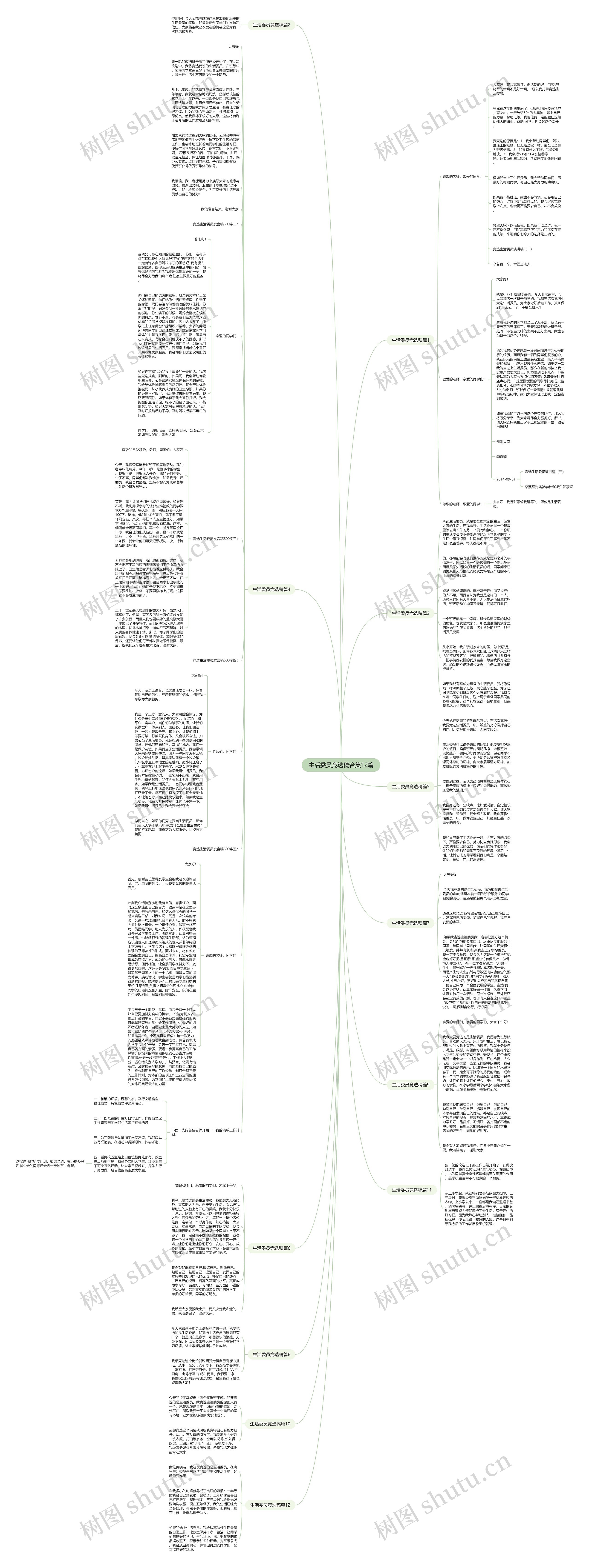 生活委员竞选稿合集12篇思维导图高清图 生活委员竞选稿合集12篇思维导图