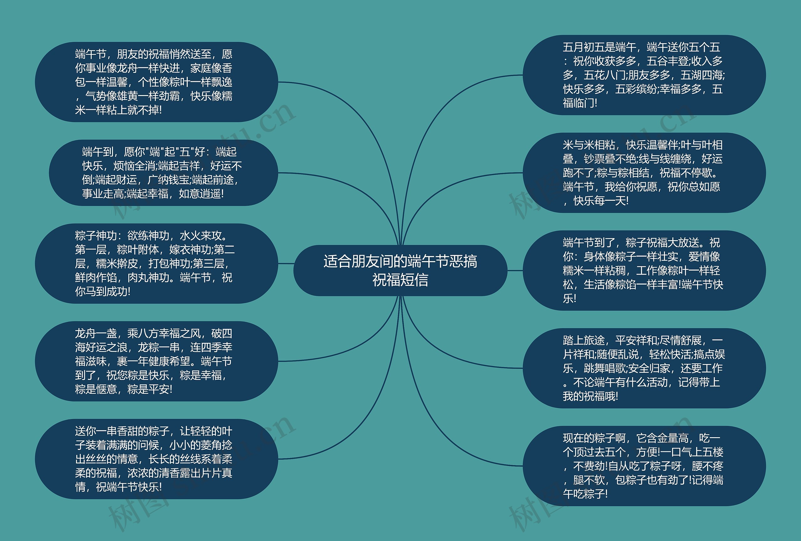 适合朋友间的端午节恶搞祝福短信思维导图