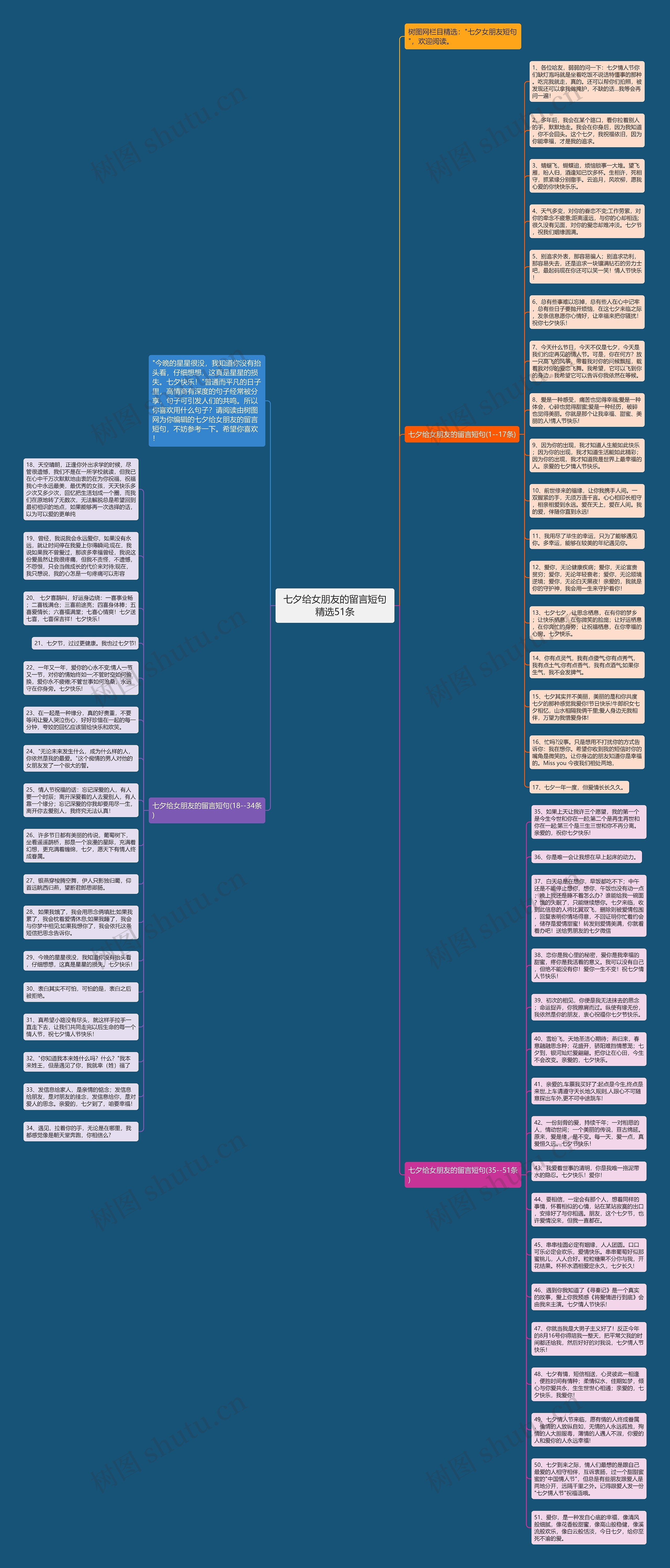 七夕给女朋友的留言短句精选51条思维导图