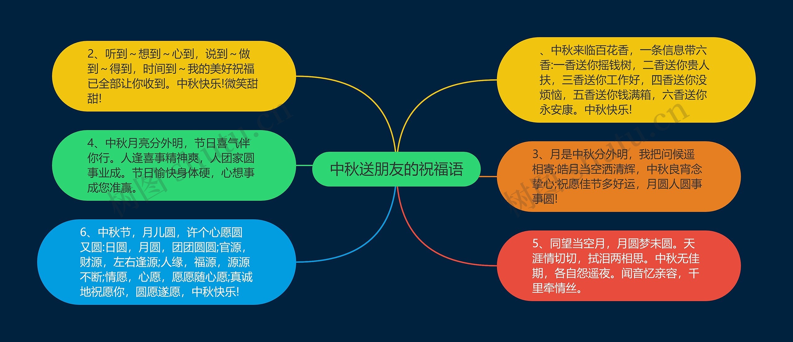 中秋送朋友的祝福语