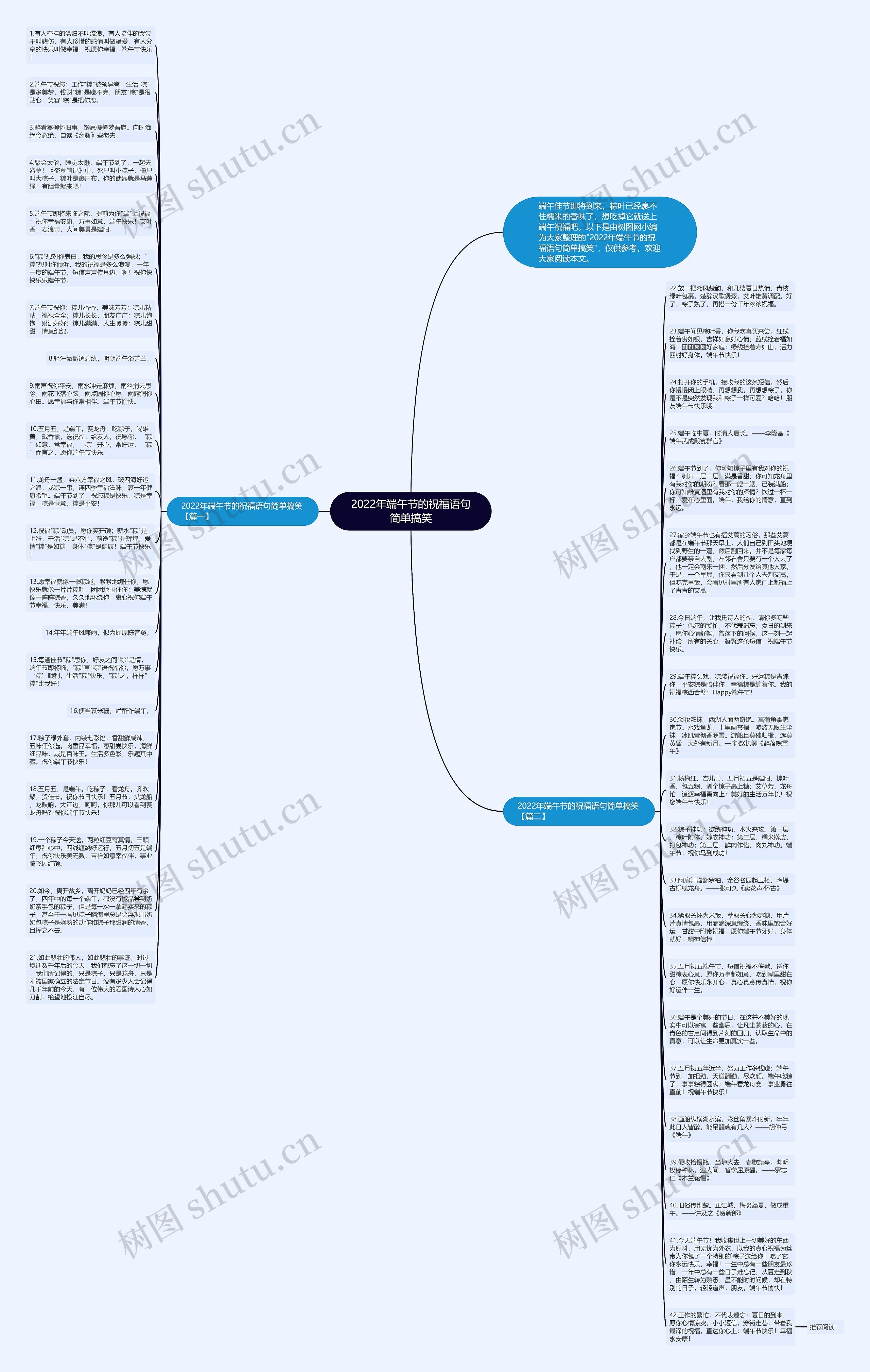 2022年端午节的祝福语句简单搞笑思维导图