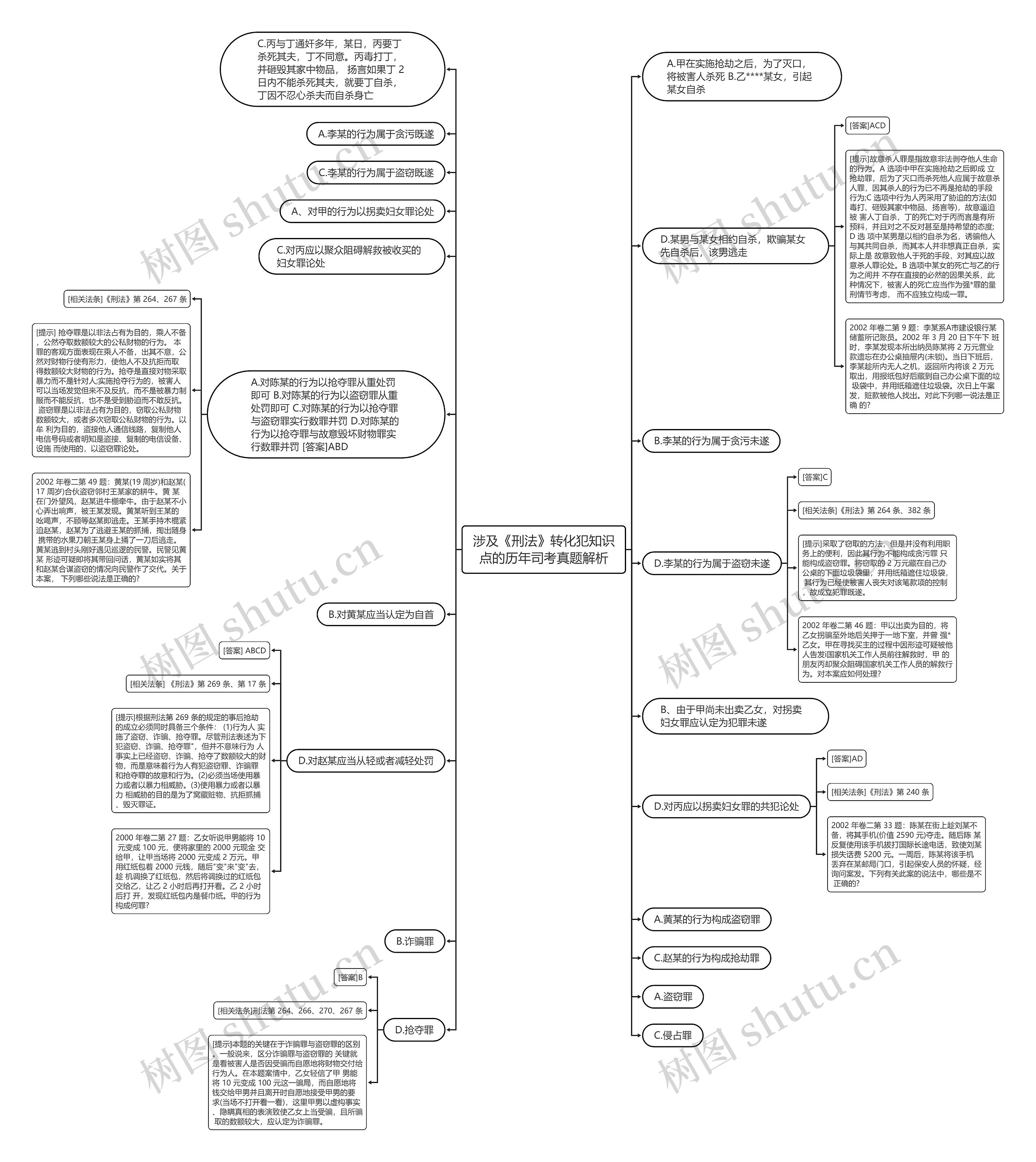 涉及《刑法》转化犯知识点的历年司考真题解析