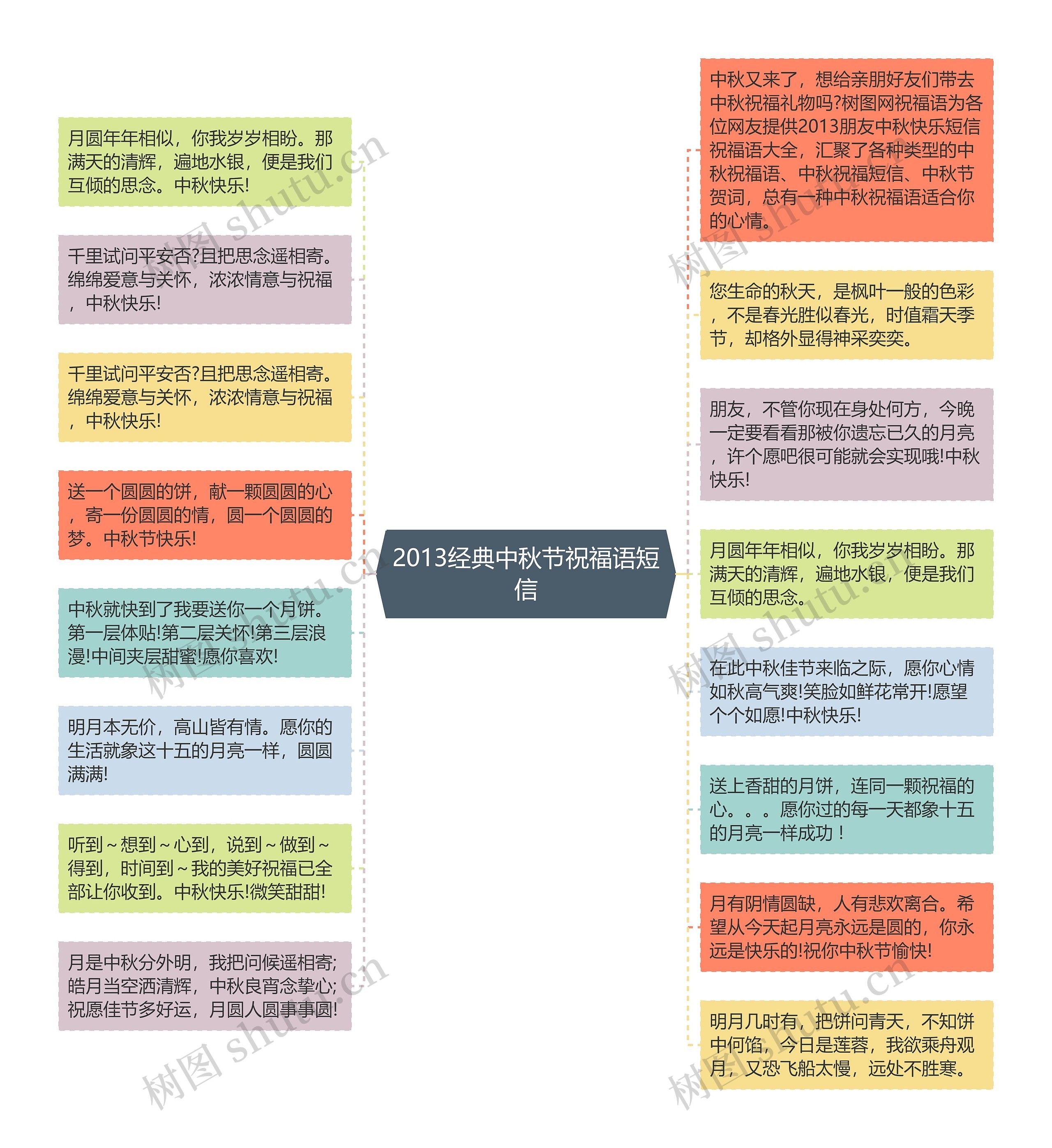 2013经典中秋节祝福语短信思维导图