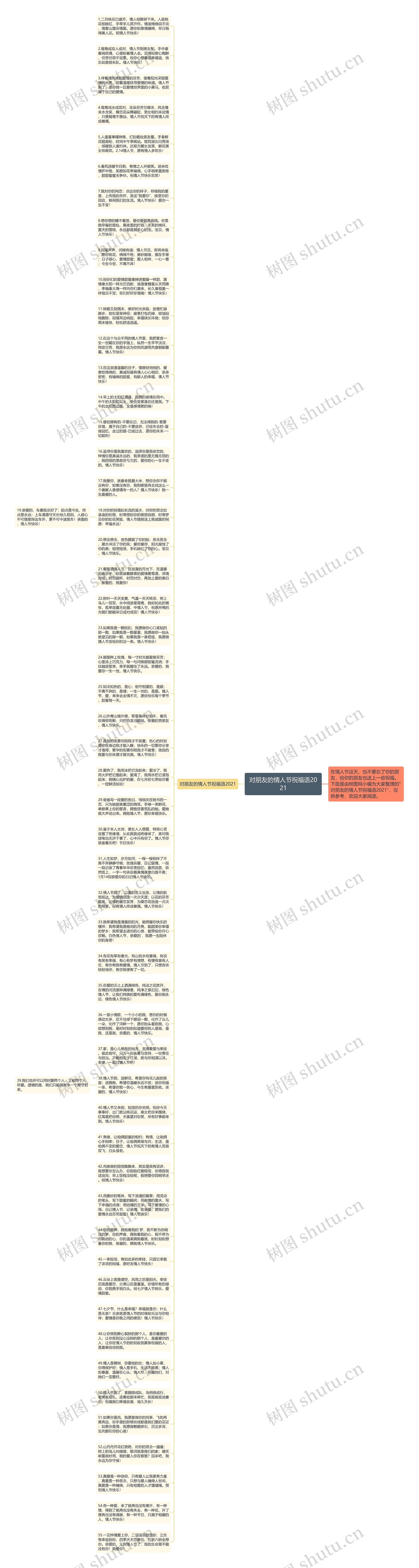对朋友的情人节祝福语2021思维导图