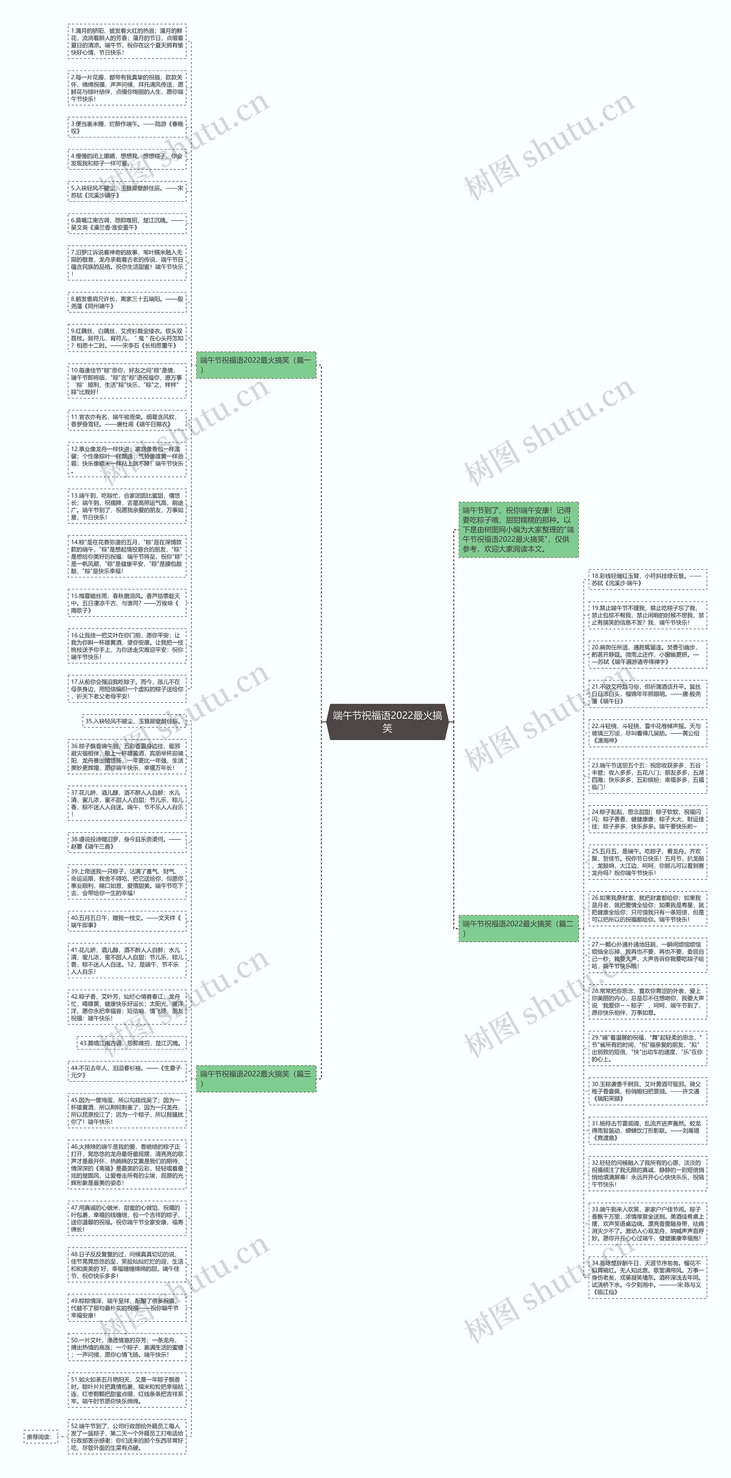 端午节祝福语2022最火搞笑思维导图