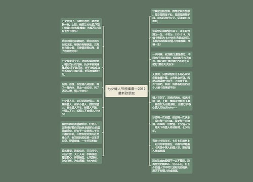 七夕情人节祝福语—2012最新致朋友思维导图