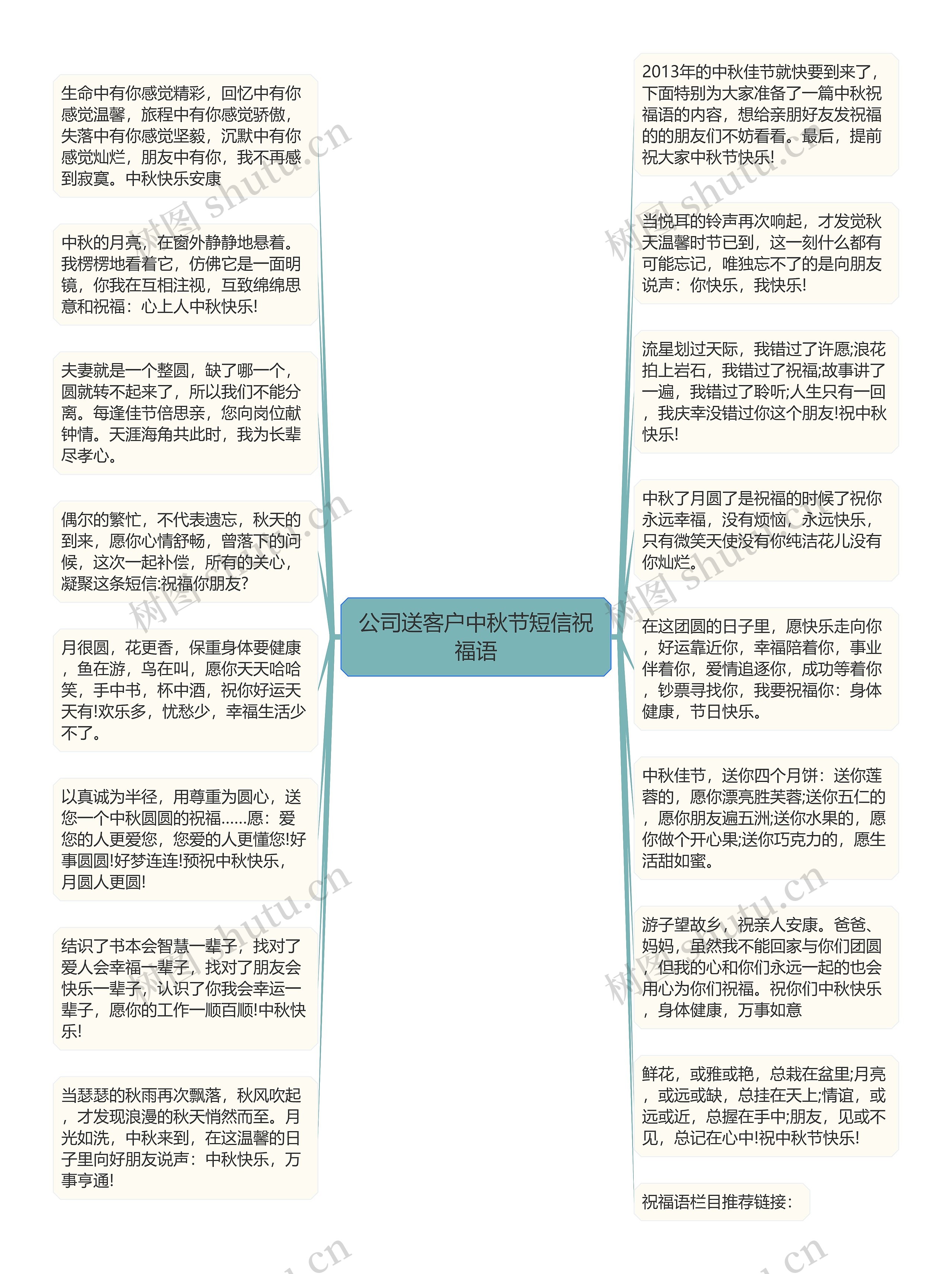 公司送客户中秋节短信祝福语思维导图