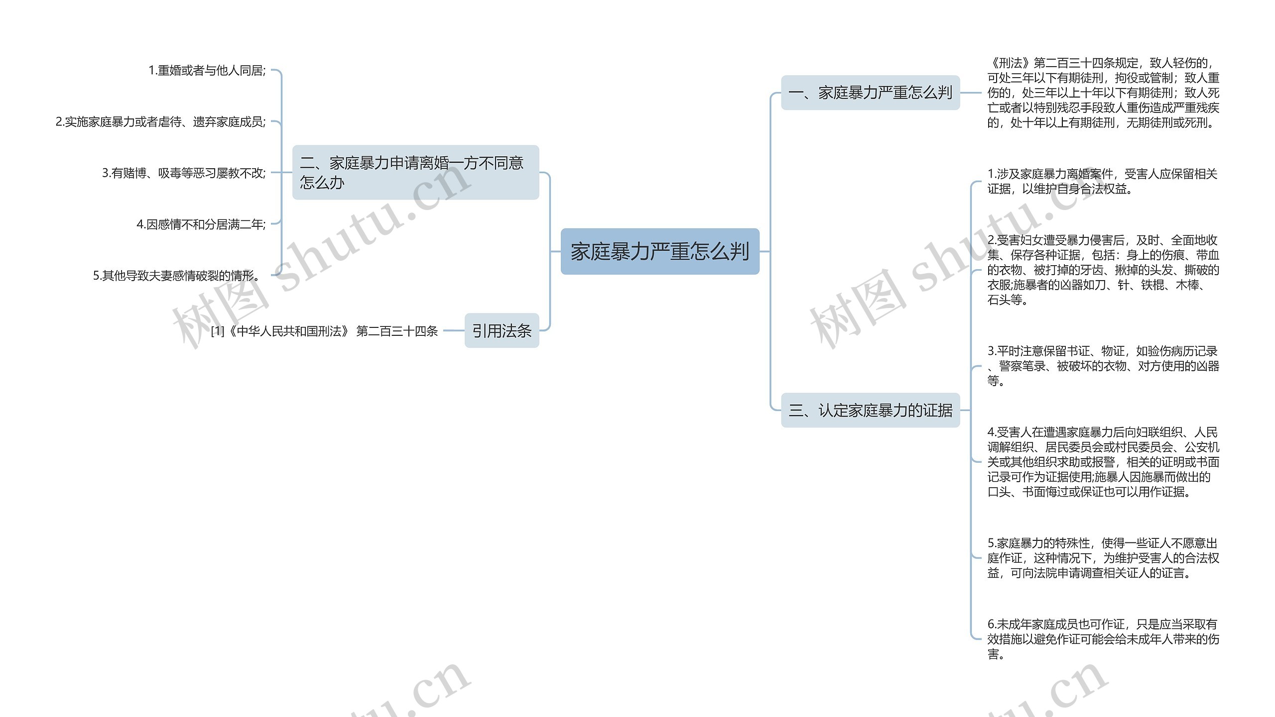 家庭暴力严重怎么判