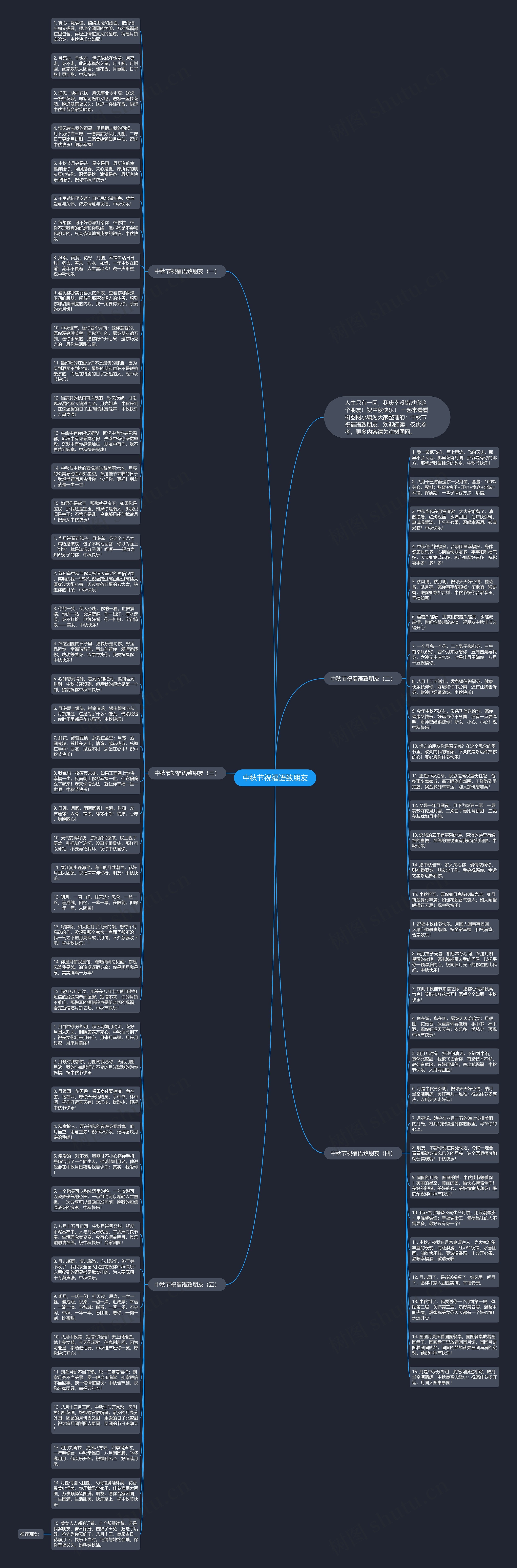中秋节祝福语致朋友思维导图