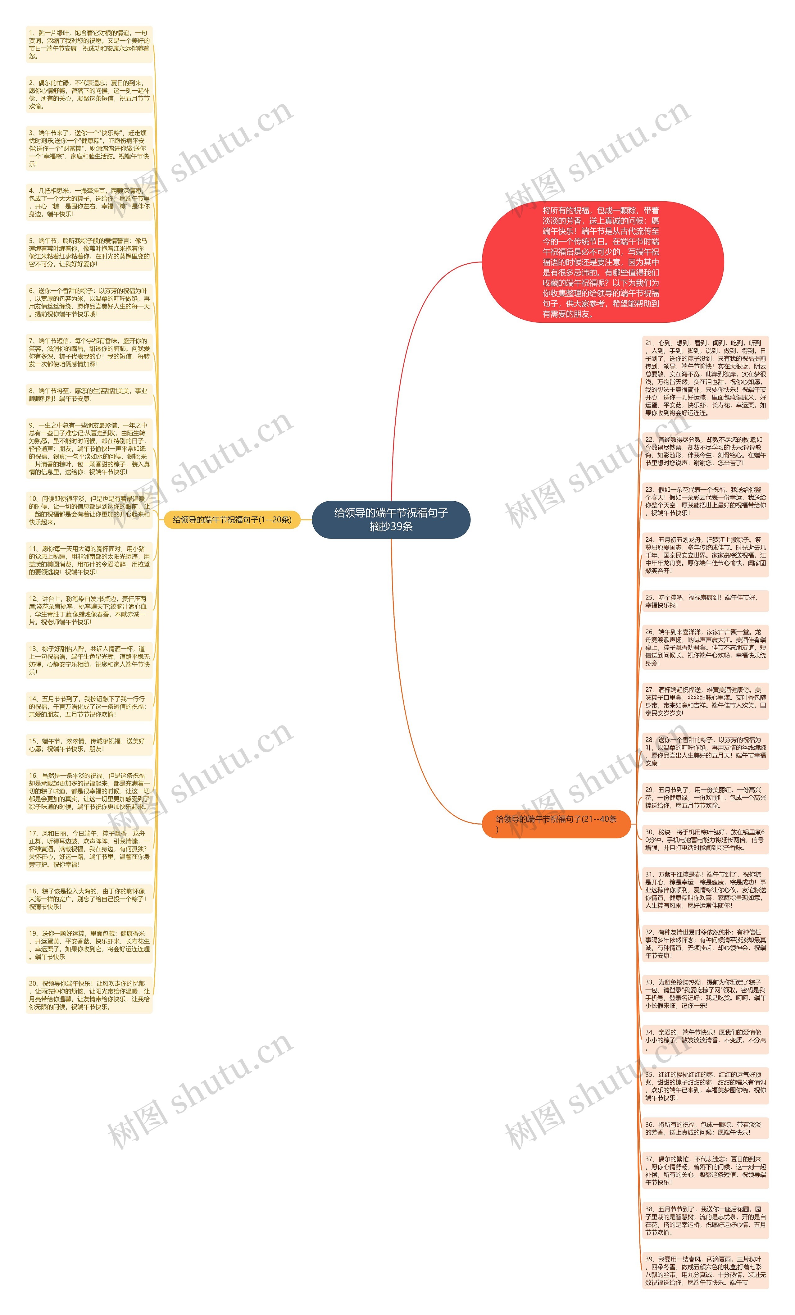 给领导的端午节祝福句子摘抄39条思维导图