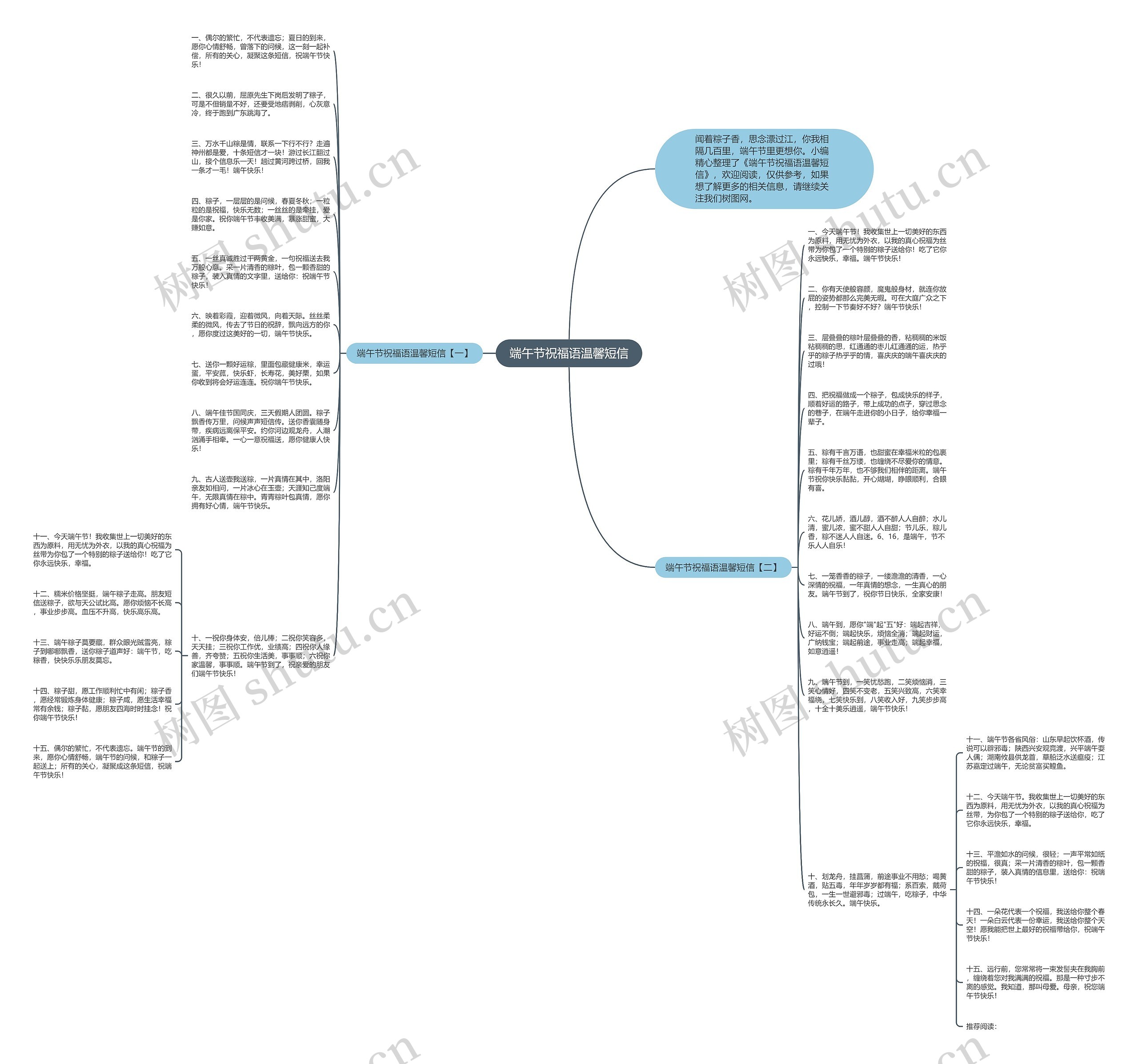 端午节祝福语温馨短信思维导图
