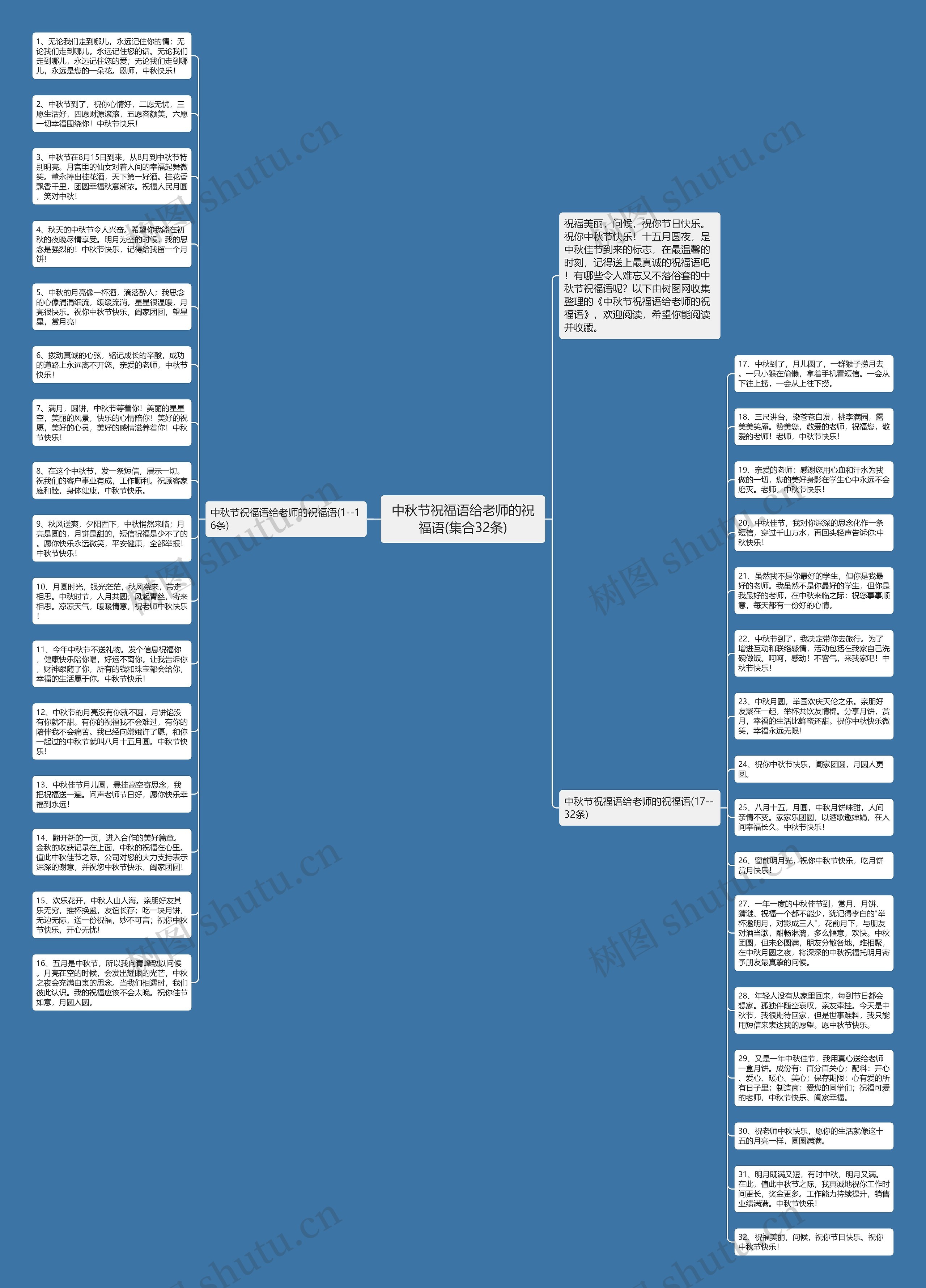 中秋节祝福语给老师的祝福语(集合32条)思维导图