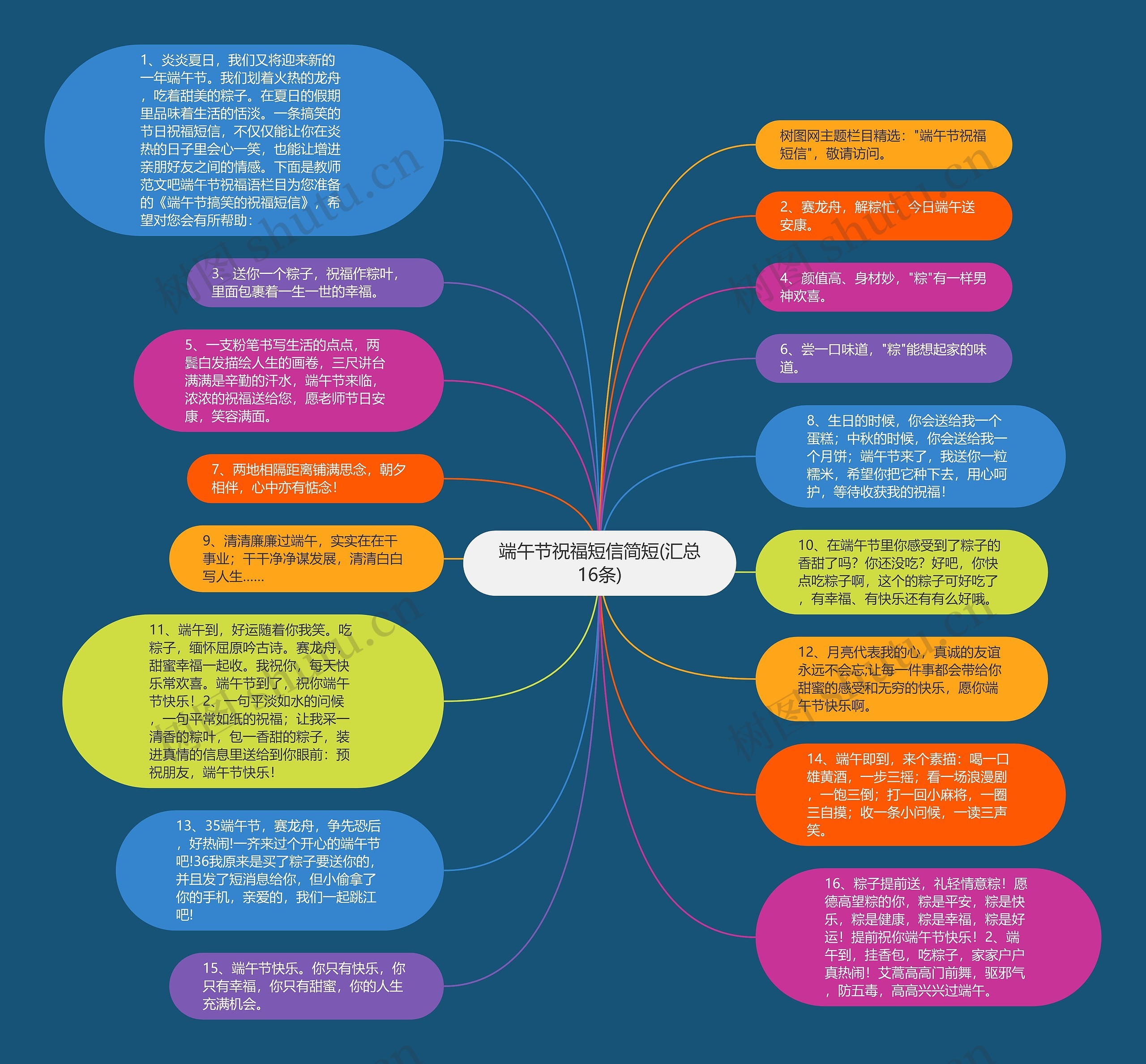 端午节祝福短信简短(汇总16条)思维导图