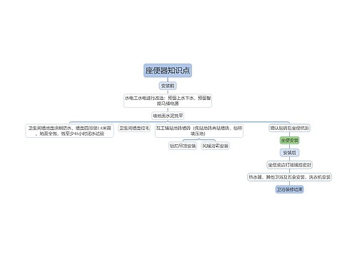 座便器知识点