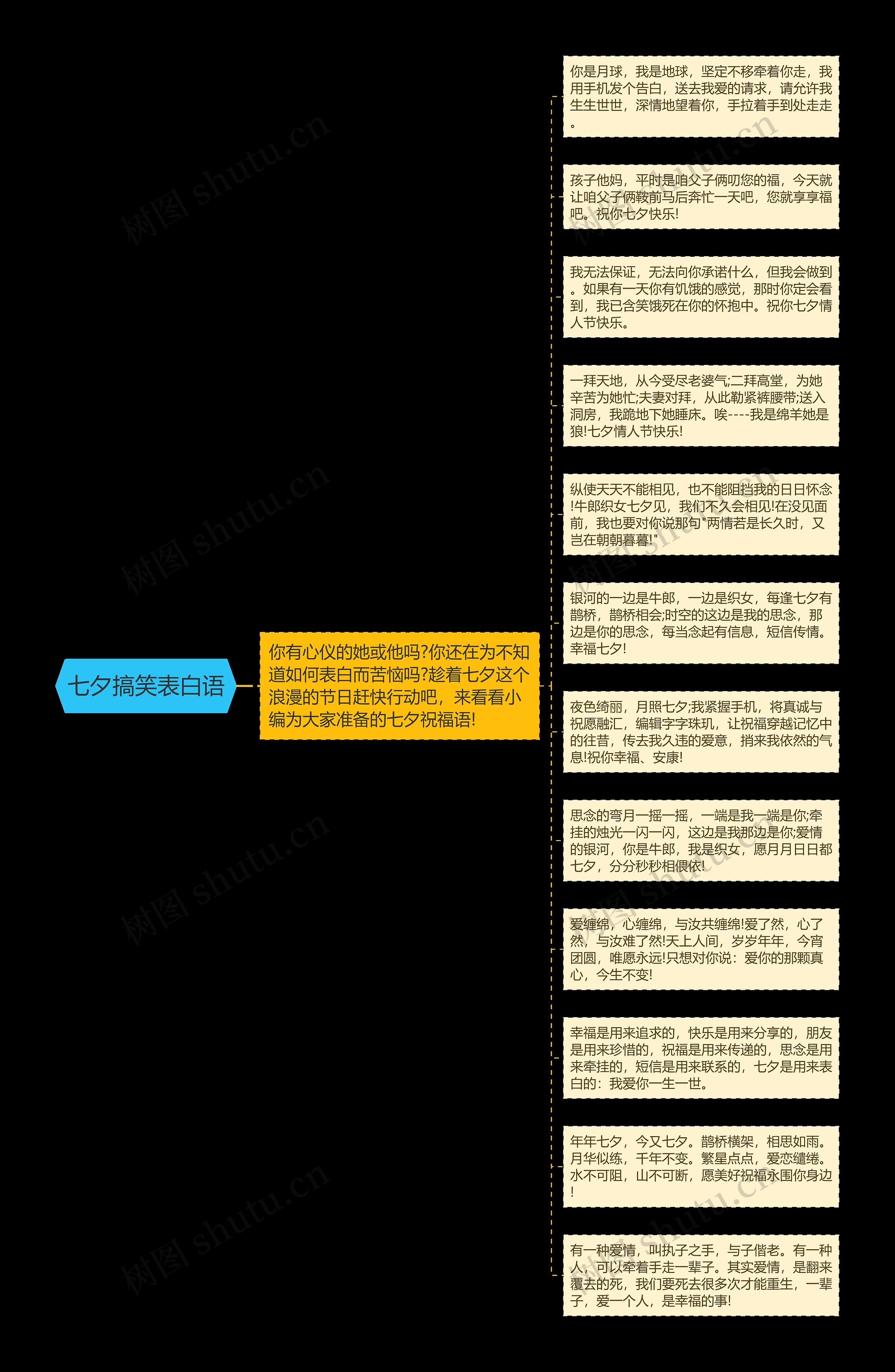 七夕搞笑表白语思维导图