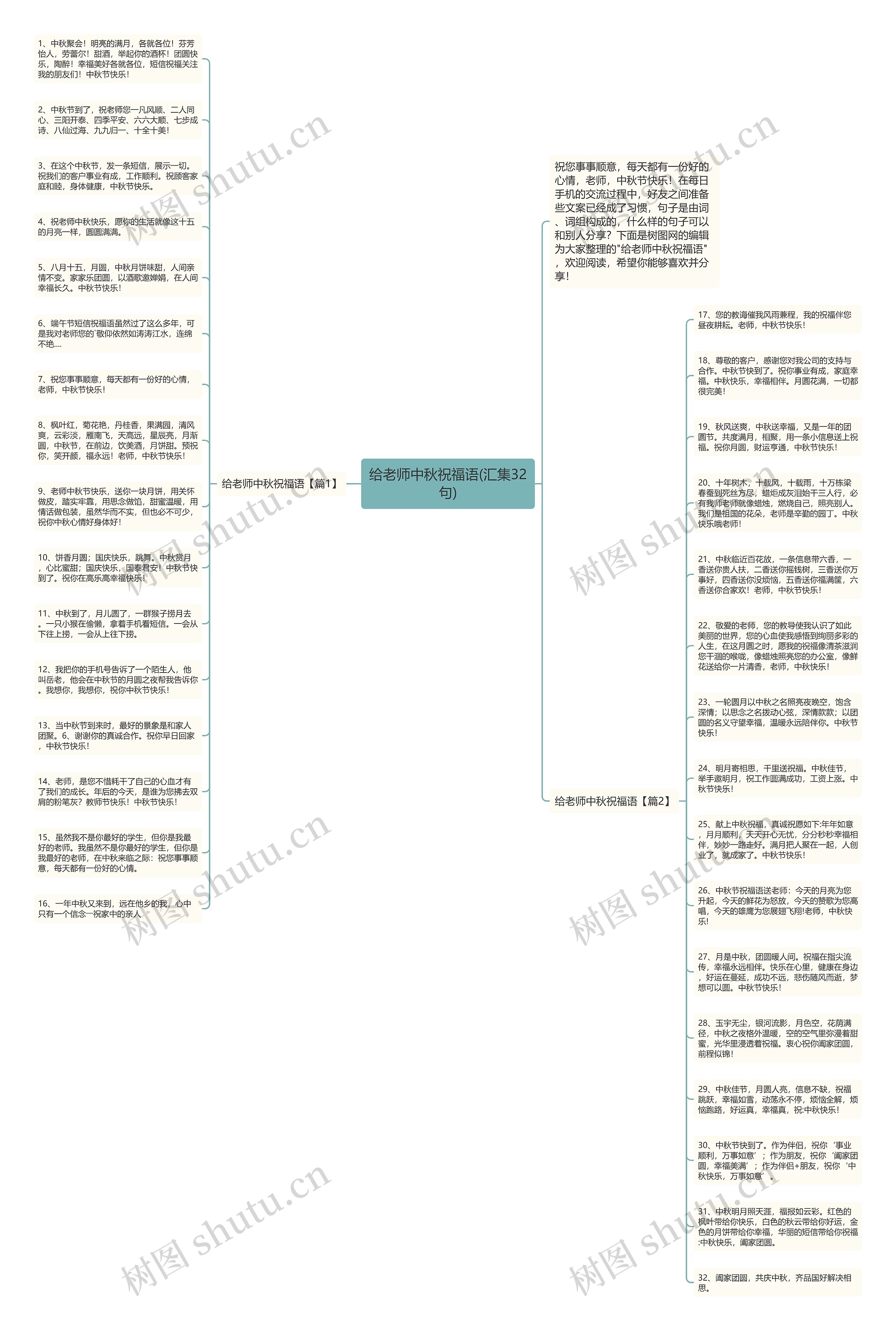 给老师中秋祝福语(汇集32句)思维导图