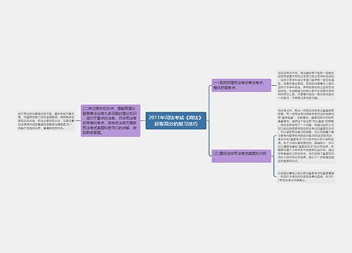 2011年司法考试《商法》获取高分的复习技巧