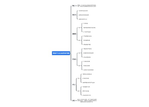 购物平台比较思维导图