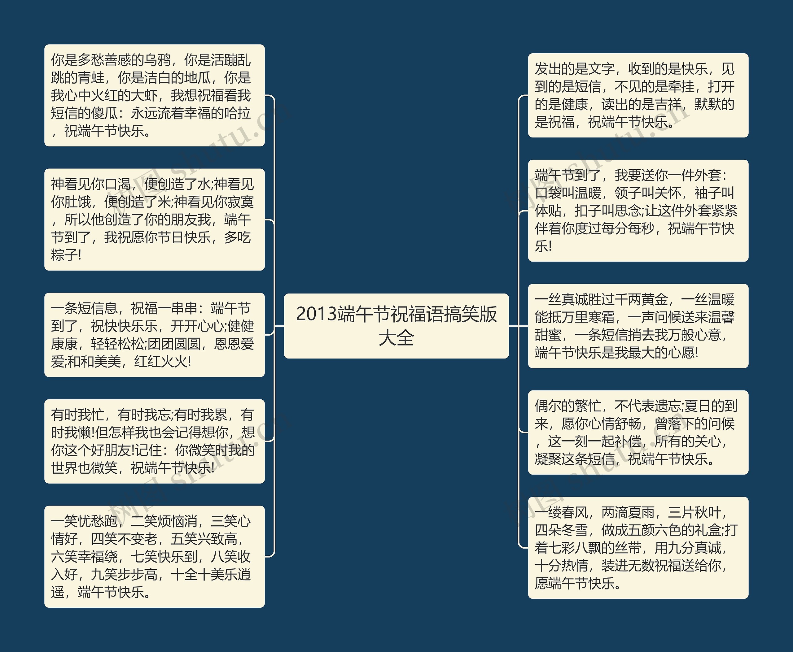 2013端午节祝福语搞笑版大全思维导图