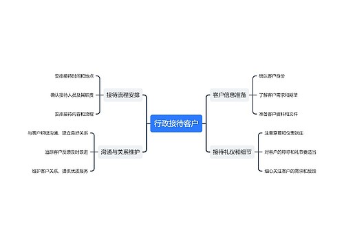 行政接待客户