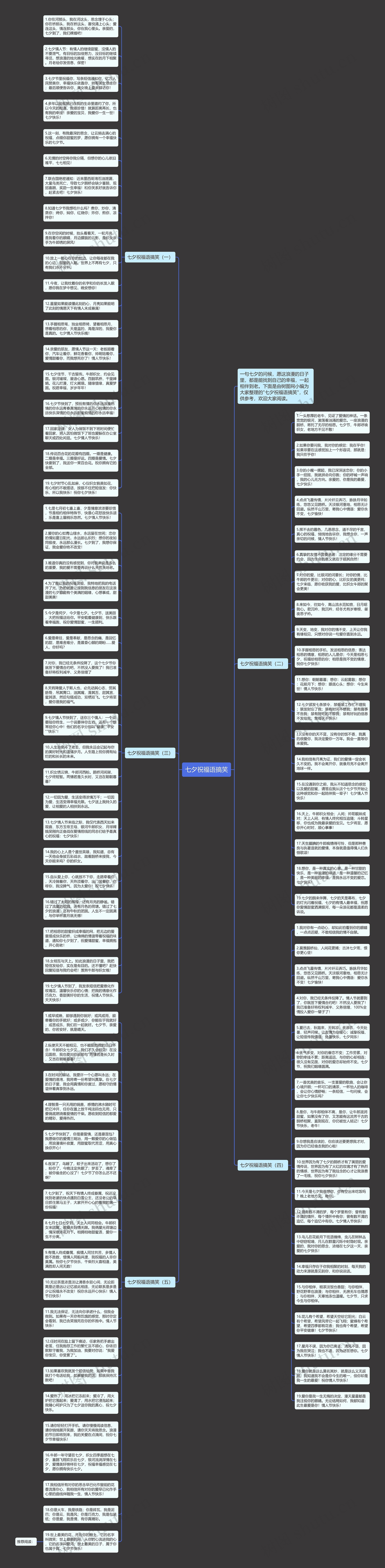 七夕祝福语搞笑思维导图