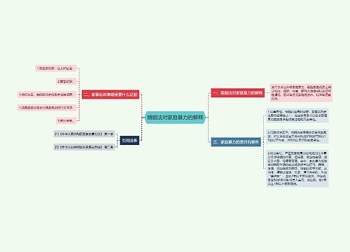 婚姻法对家庭暴力的解释