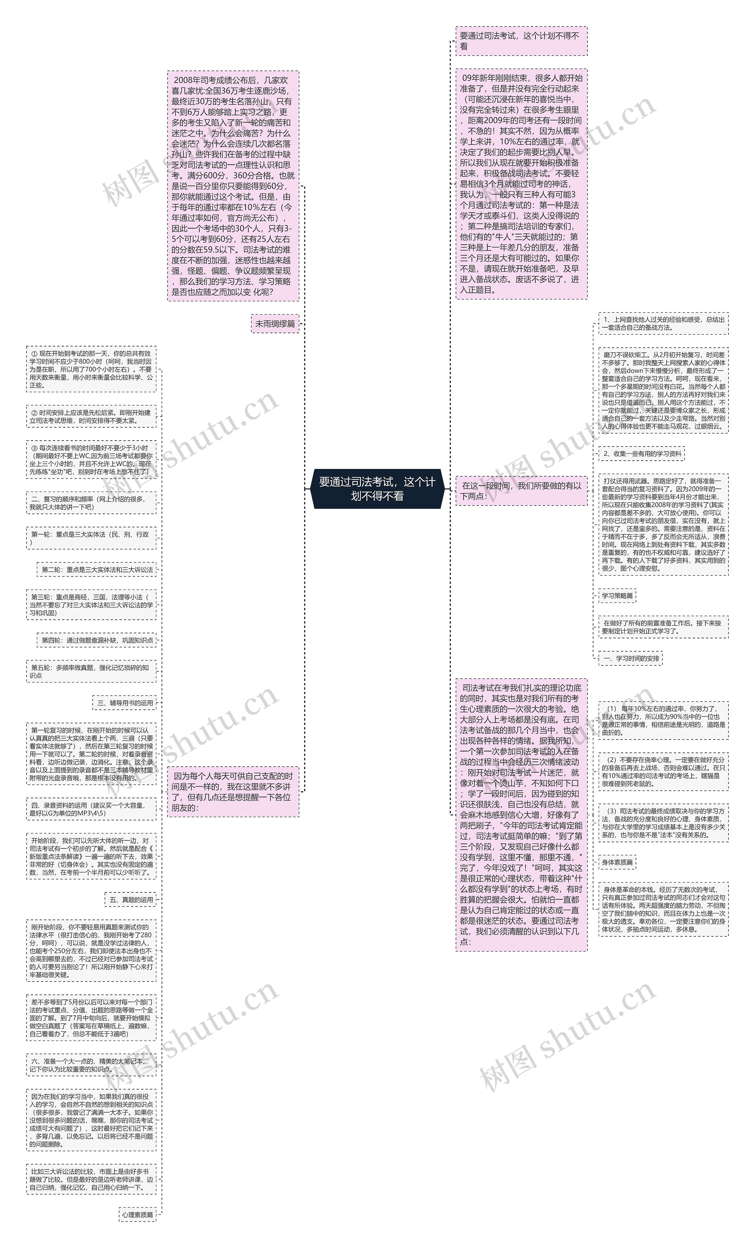 要通过司法考试，这个计划不得不看思维导图