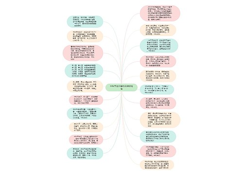 中秋节送同事的祝福语短信思维导图