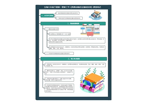 生物八年级下册第一章第三节《两栖动物的生殖和发育》课堂笔记