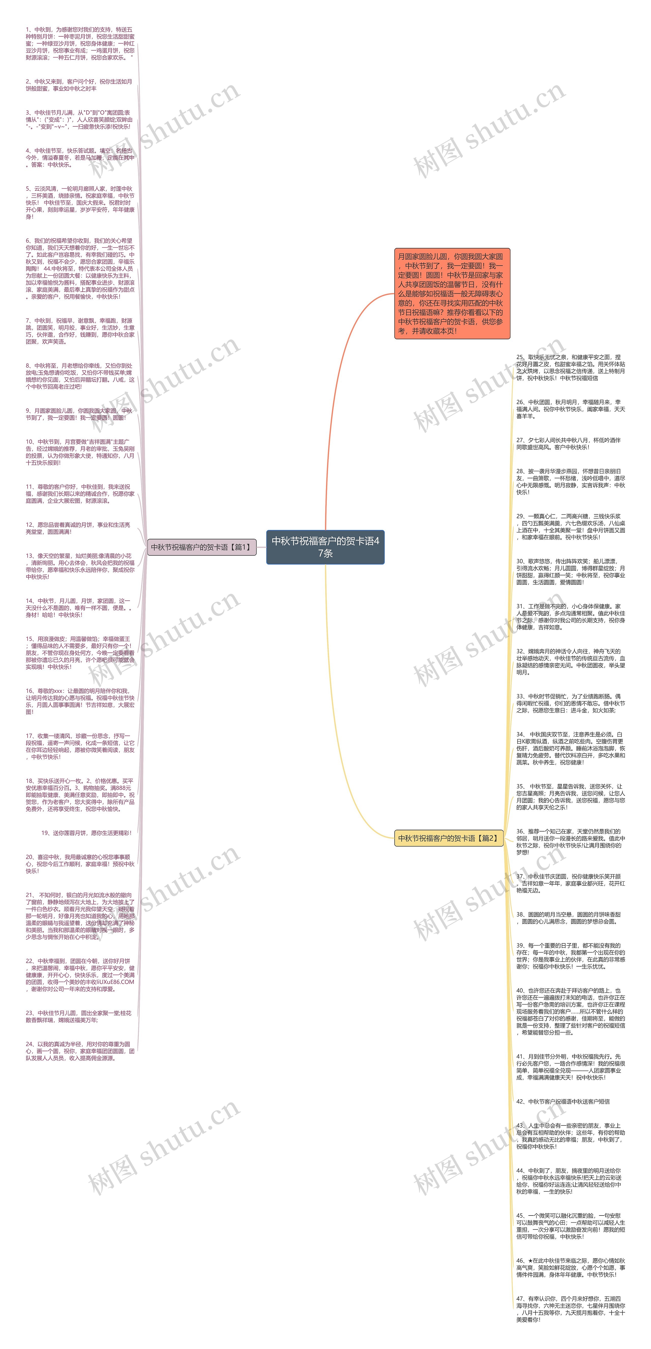 中秋节祝福客户的贺卡语47条思维导图