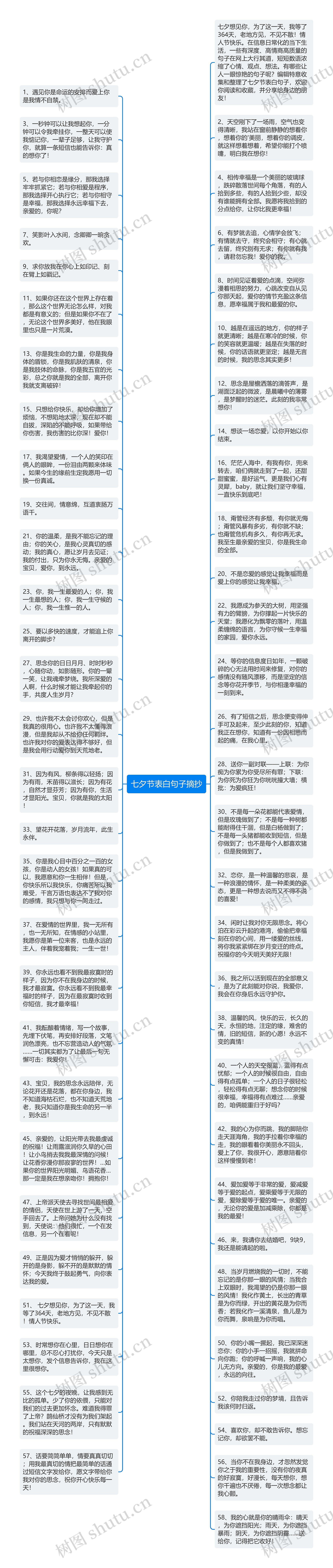 七夕节表白句子摘抄