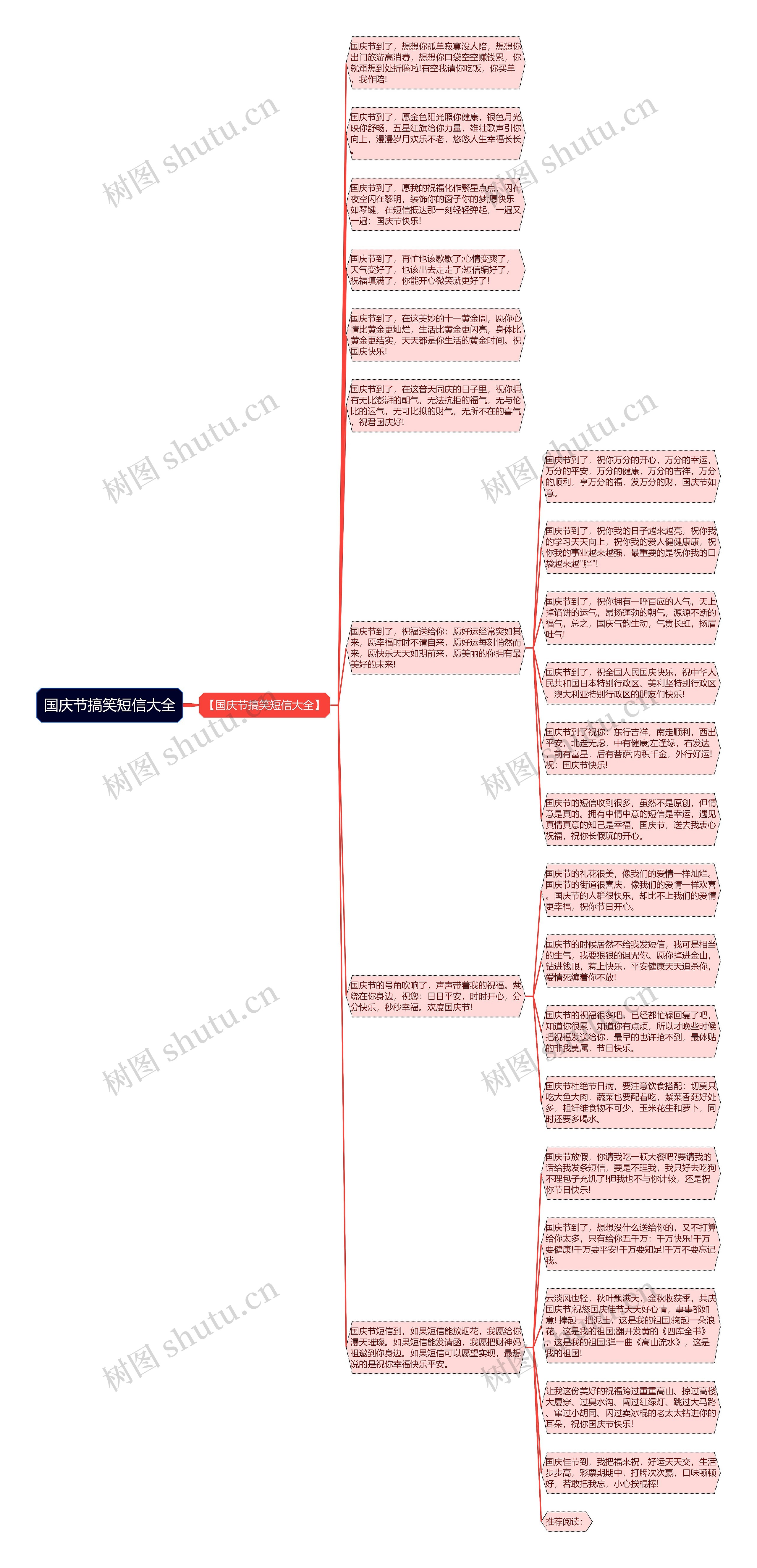 国庆节搞笑短信大全思维导图