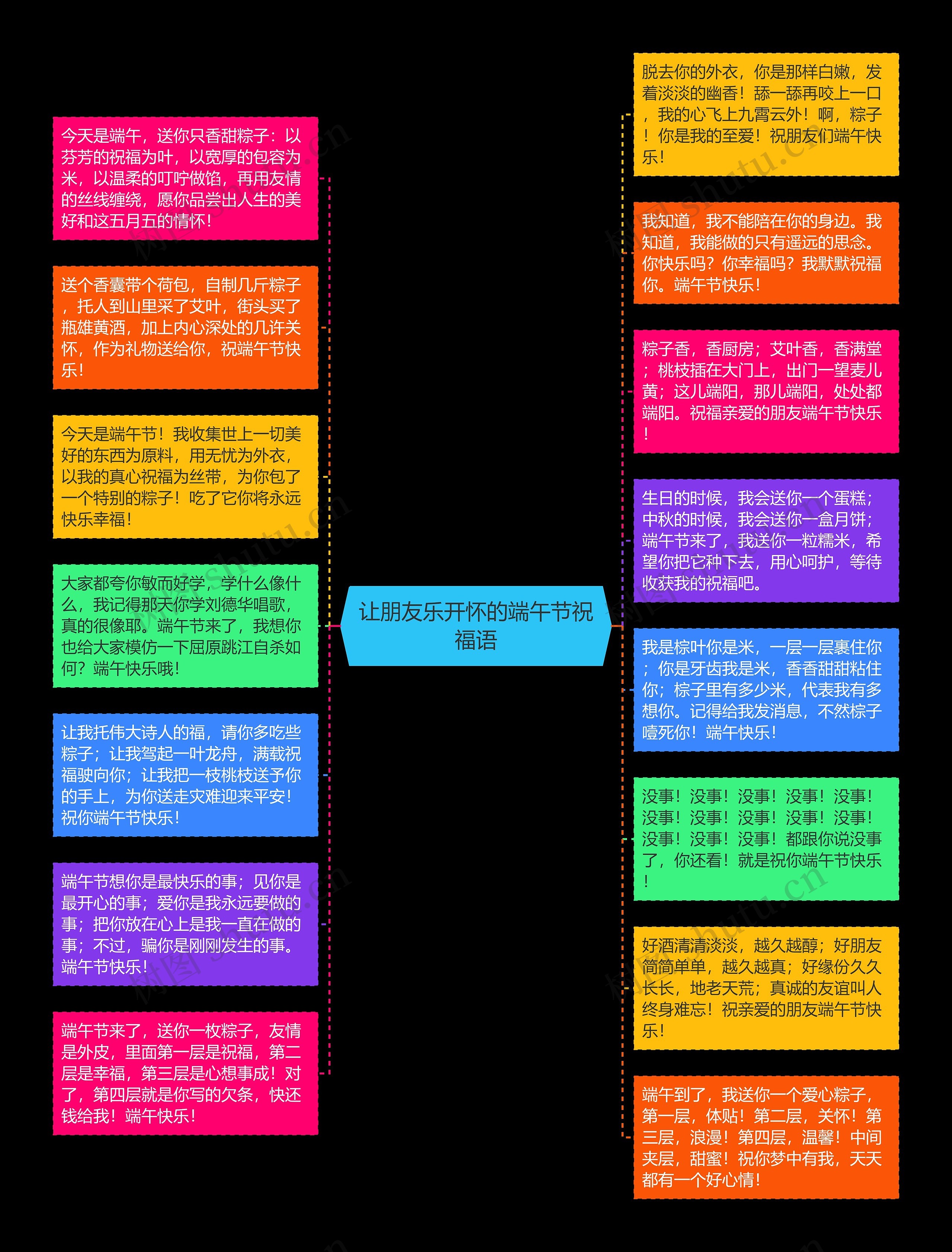 让朋友乐开怀的端午节祝福语思维导图