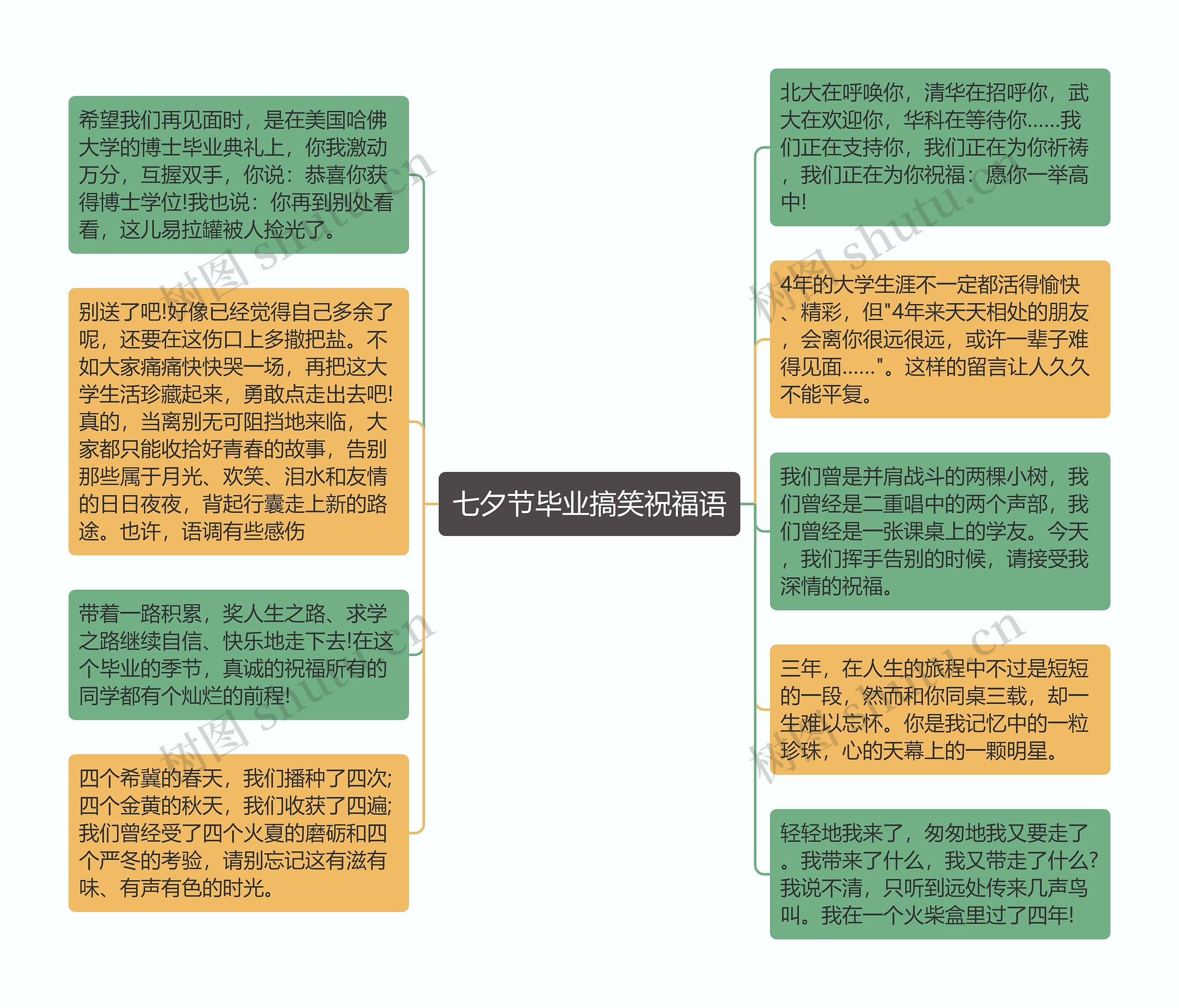 七夕节毕业搞笑祝福语思维导图