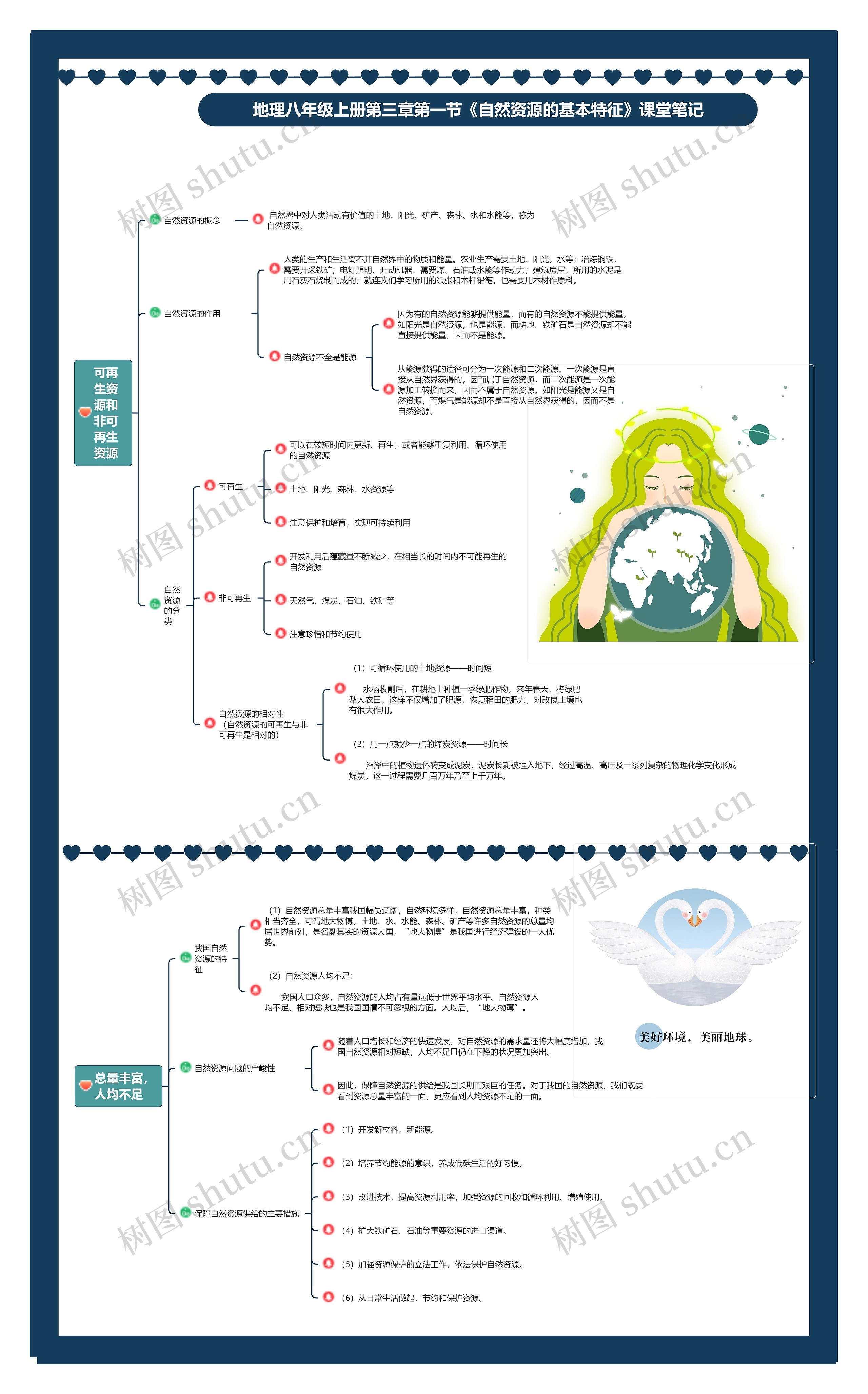 地理八年级上册第三章第一节《自然资源的基本特征》课堂笔记思维导图