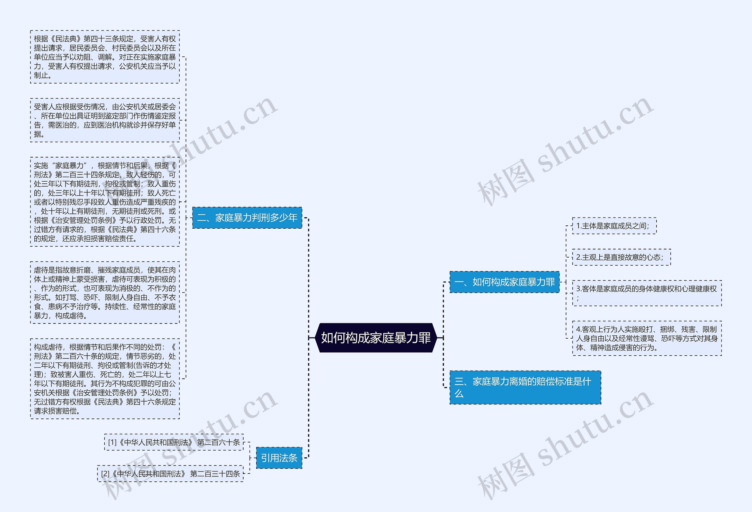 如何构成家庭暴力罪