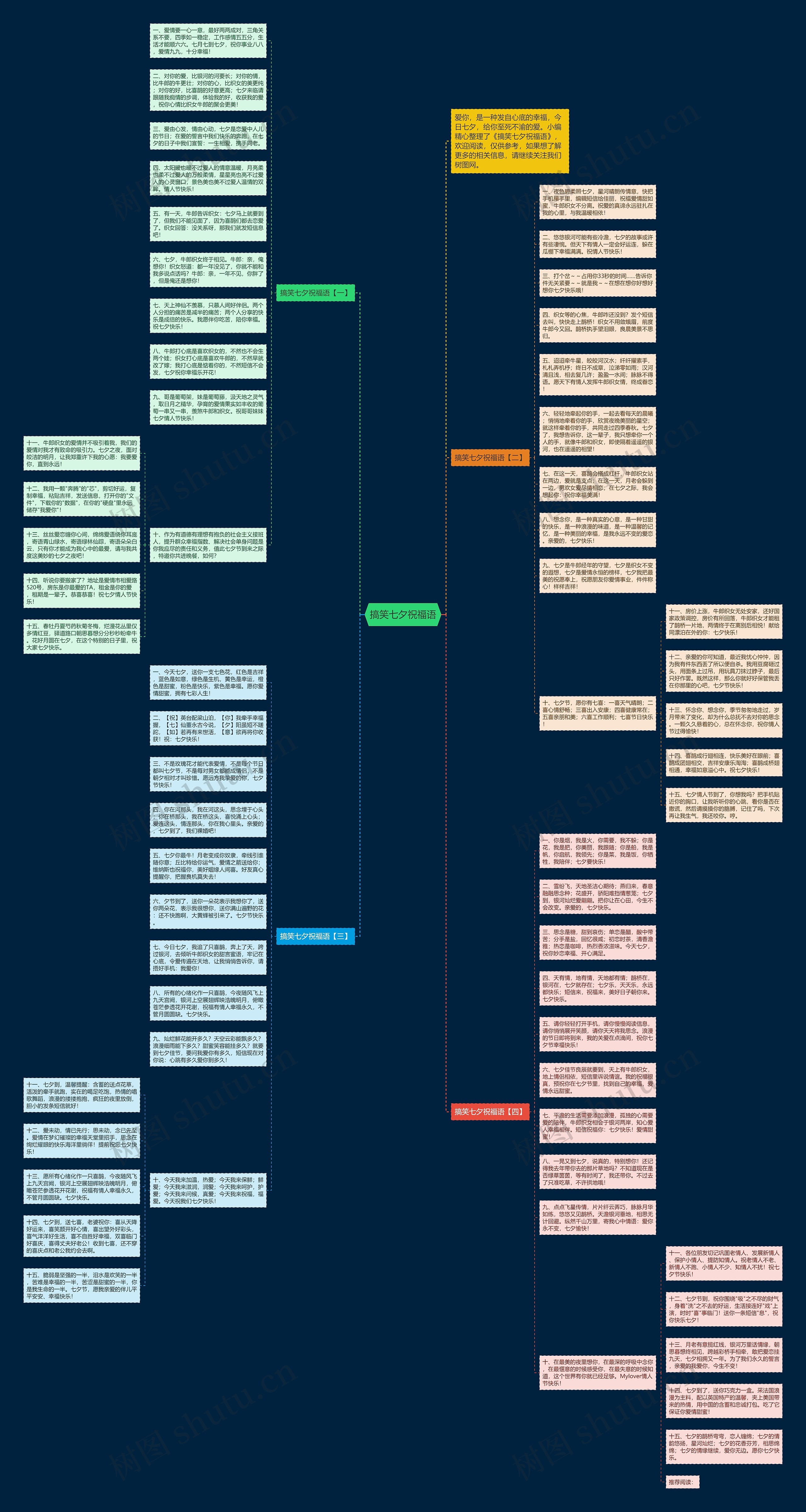 搞笑七夕祝福语思维导图