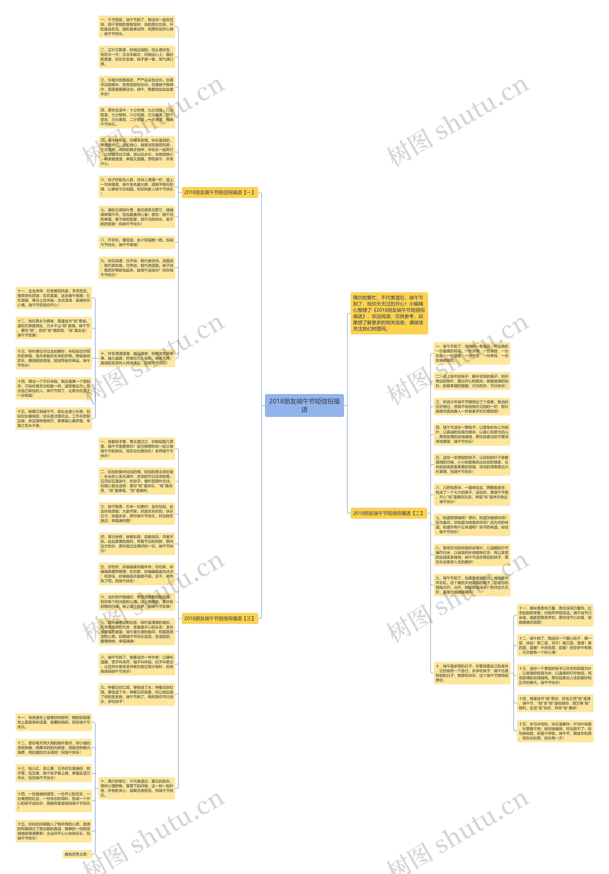 2018朋友端午节短信祝福语思维导图