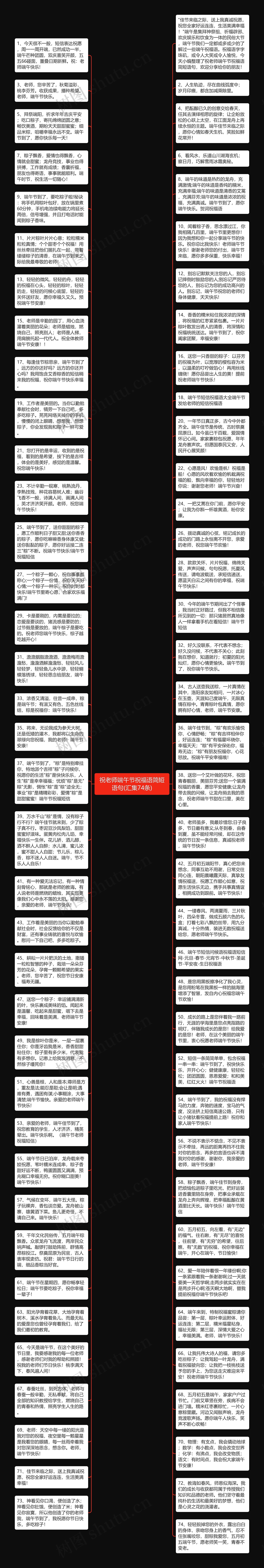 祝老师端午节祝福语简短语句(汇集74条)思维导图