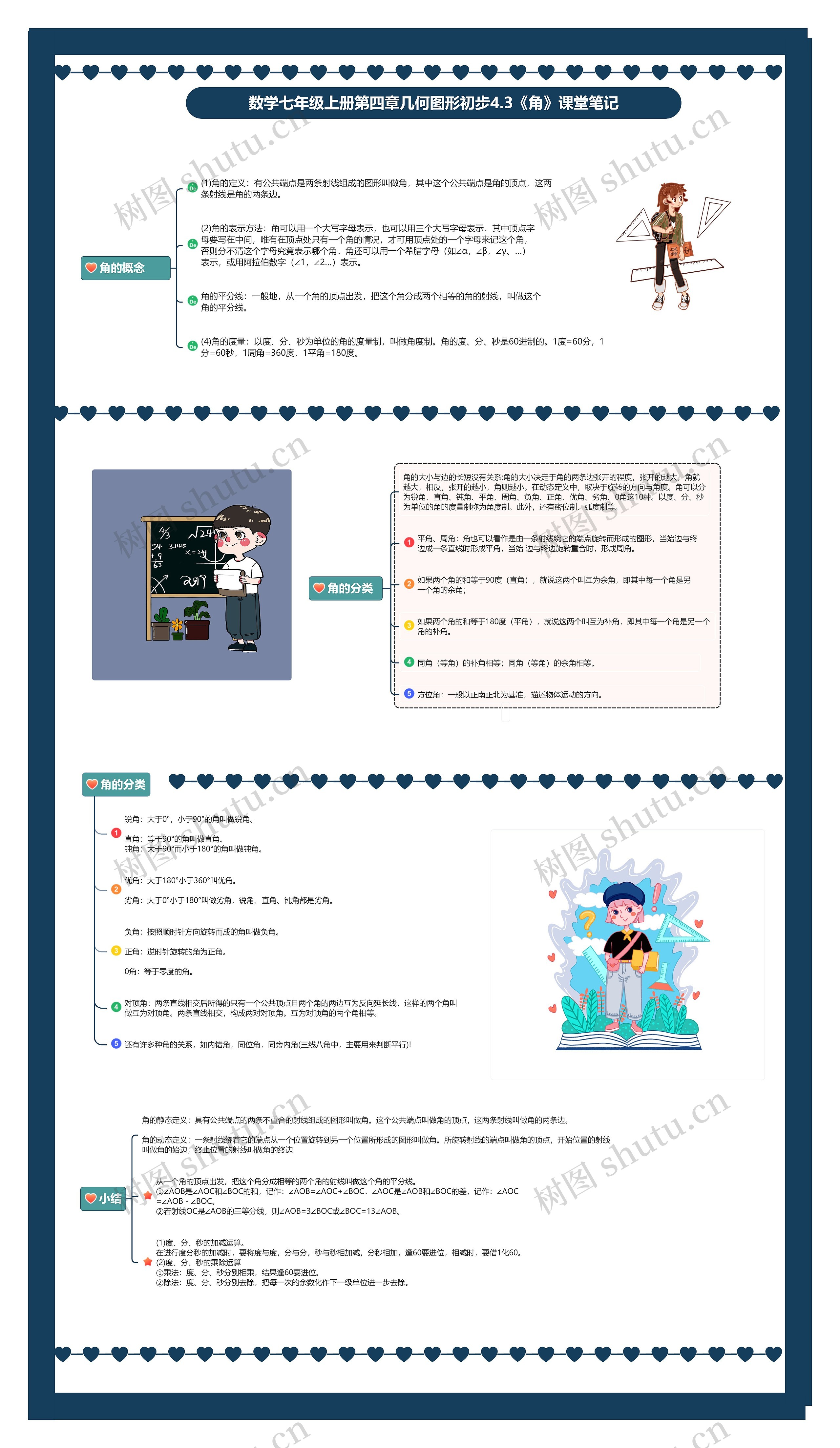 数学七年级上册第四章几何图形初步4.3《角》课堂笔记思维导图