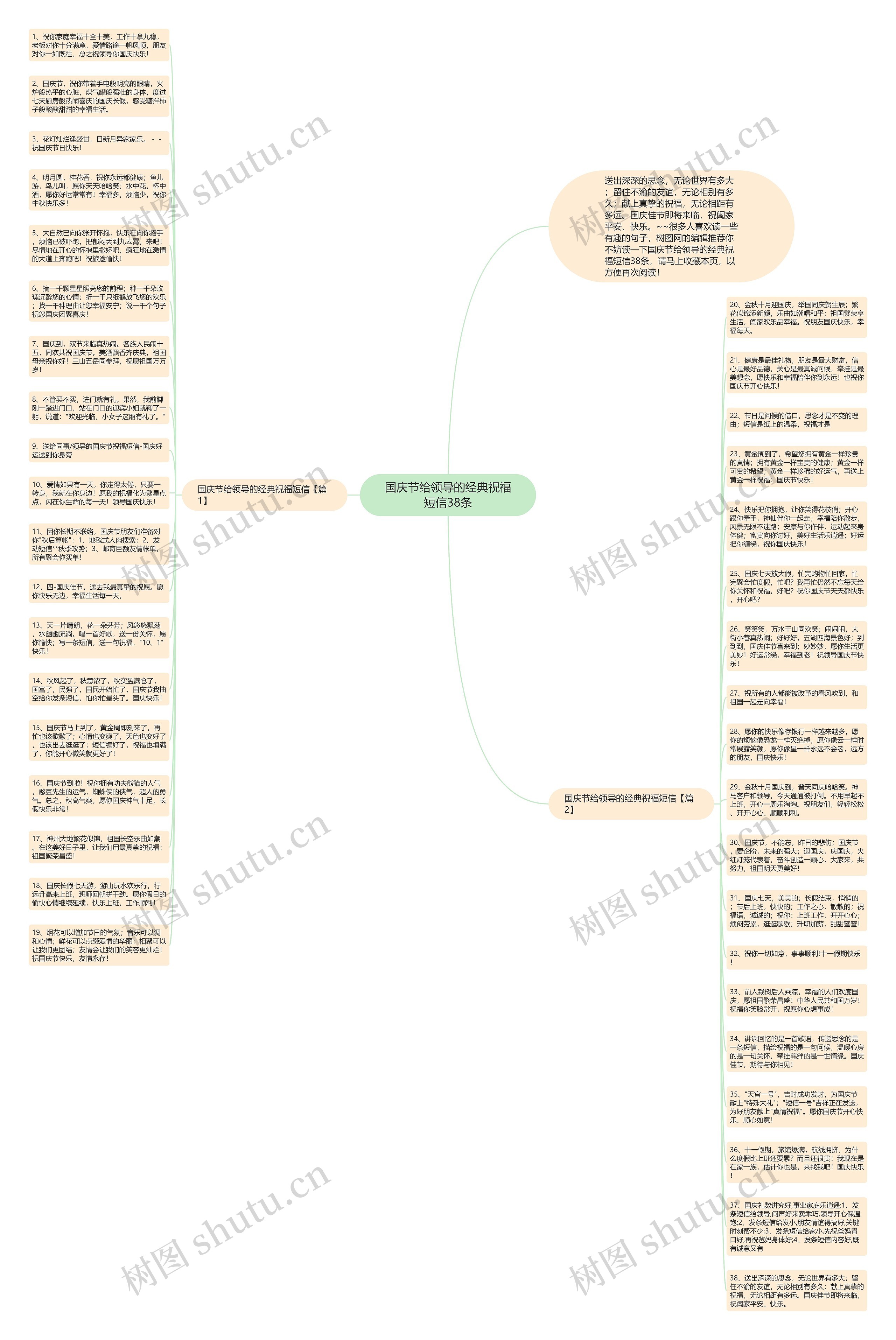 国庆节给领导的经典祝福短信38条思维导图