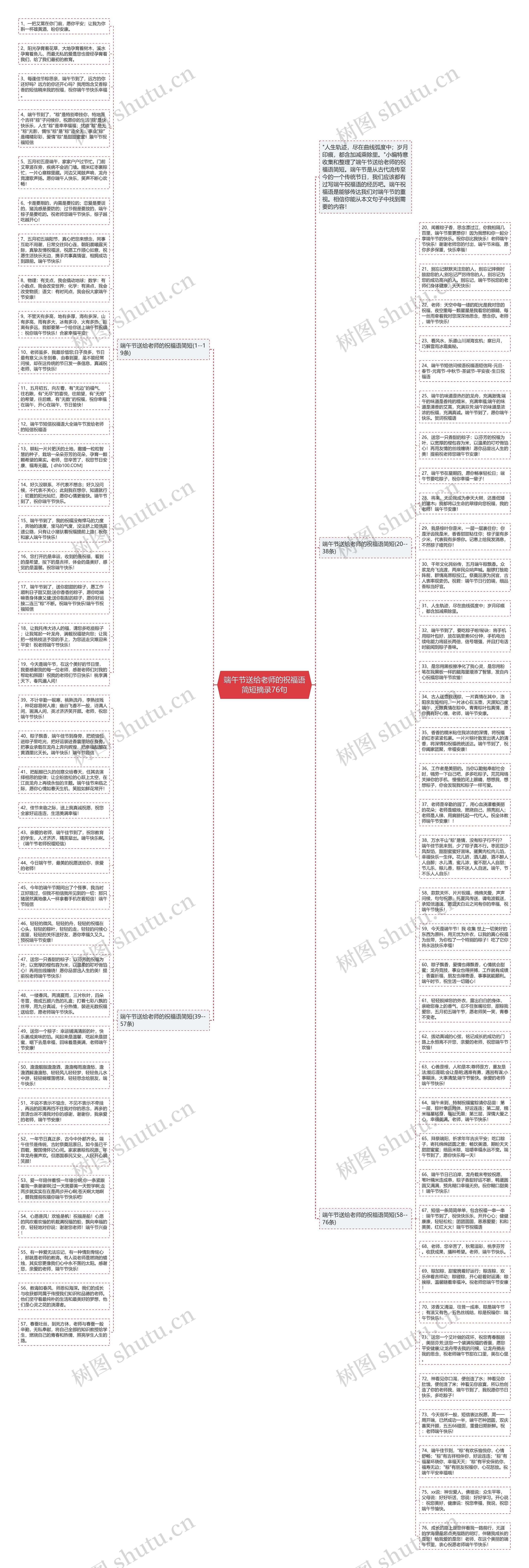 端午节送给老师的祝福语简短摘录76句思维导图
