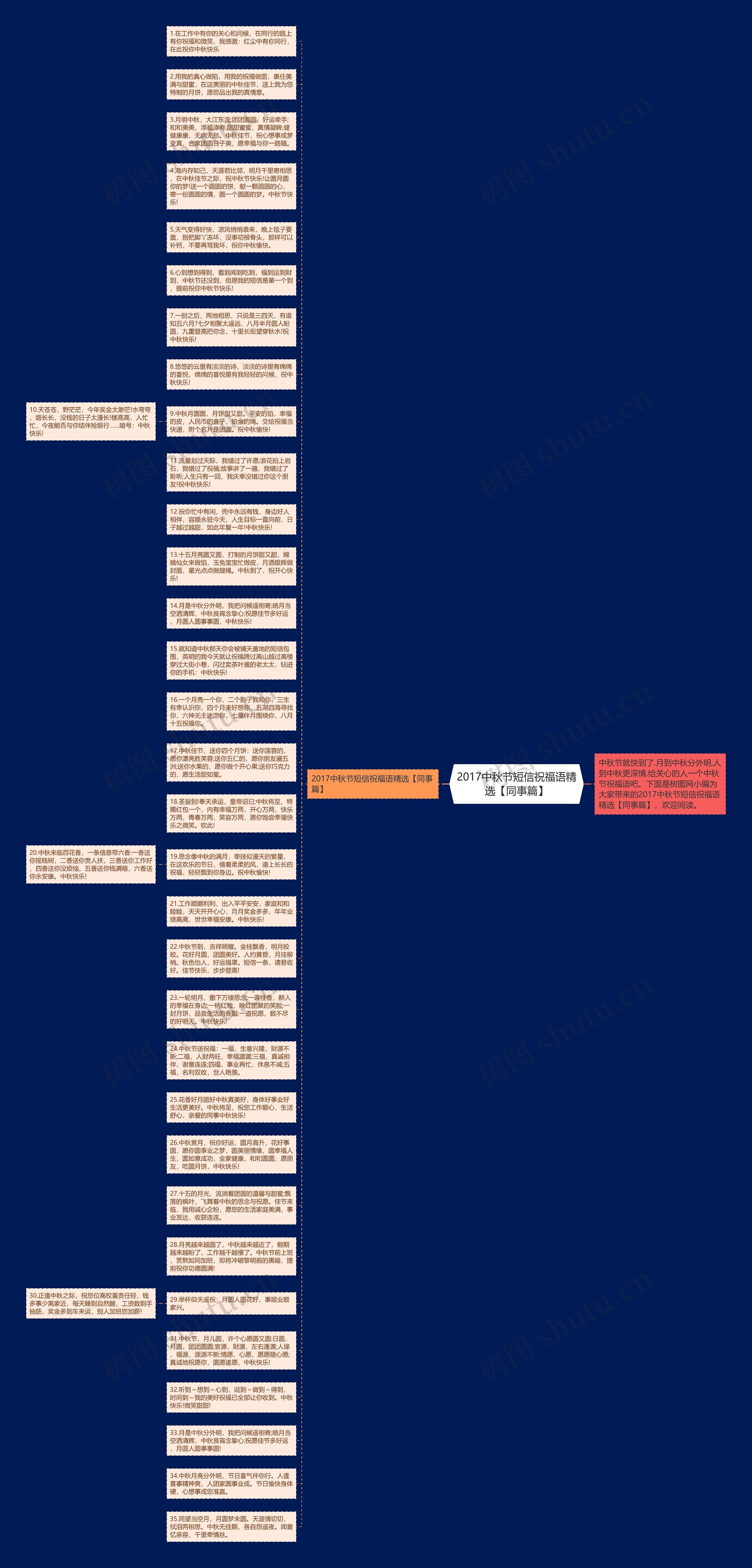 2017中秋节短信祝福语精选【同事篇】思维导图