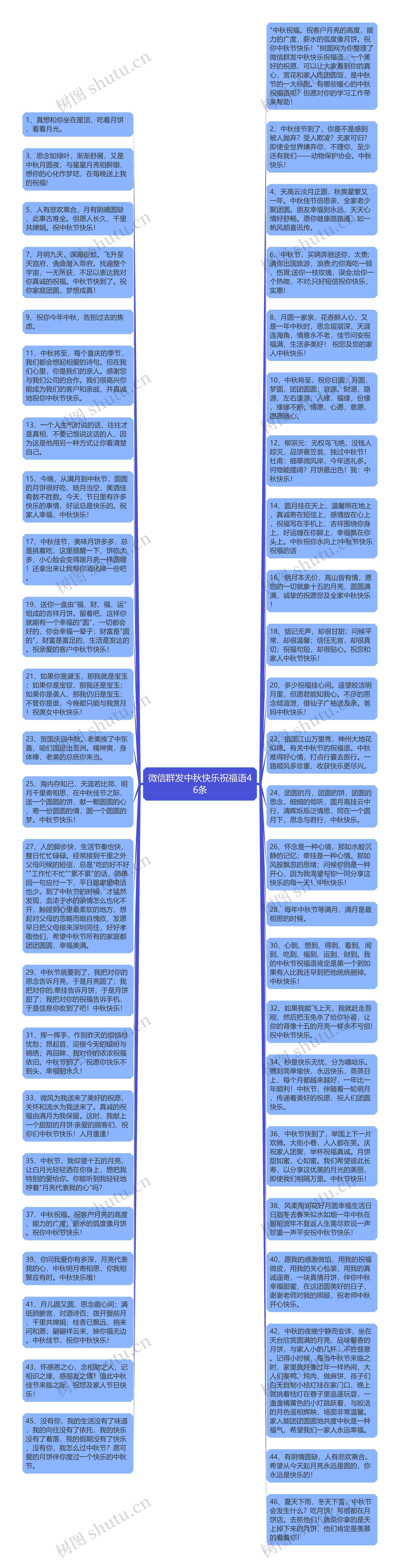 微信群发中秋快乐祝福语46条思维导图