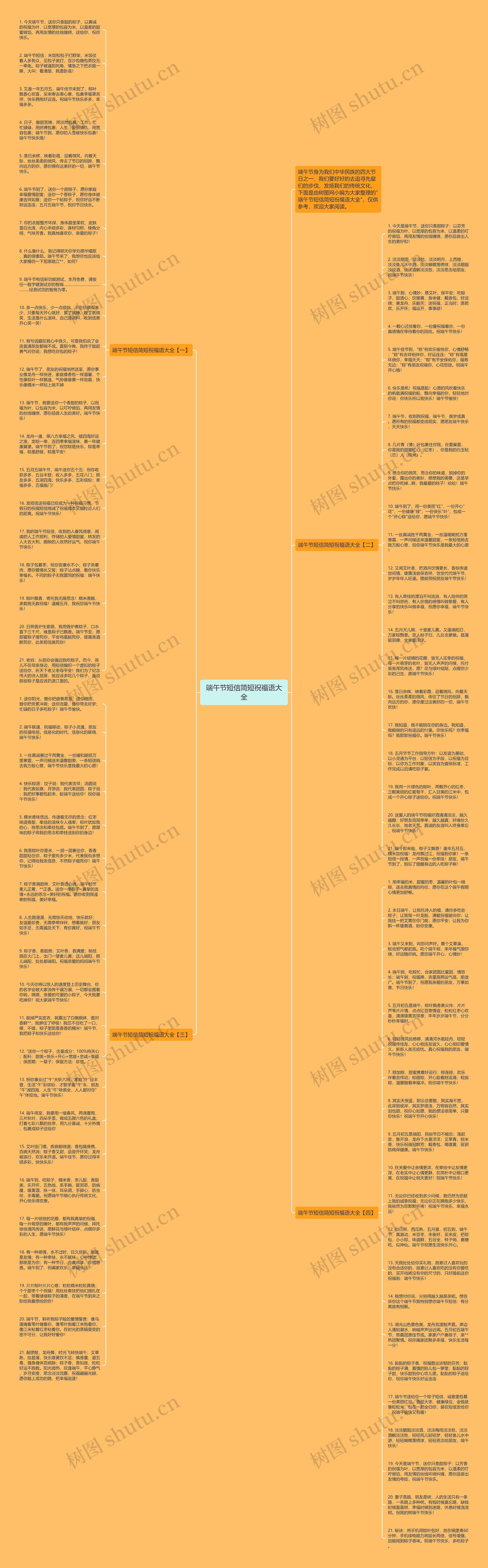 端午节短信简短祝福语大全思维导图