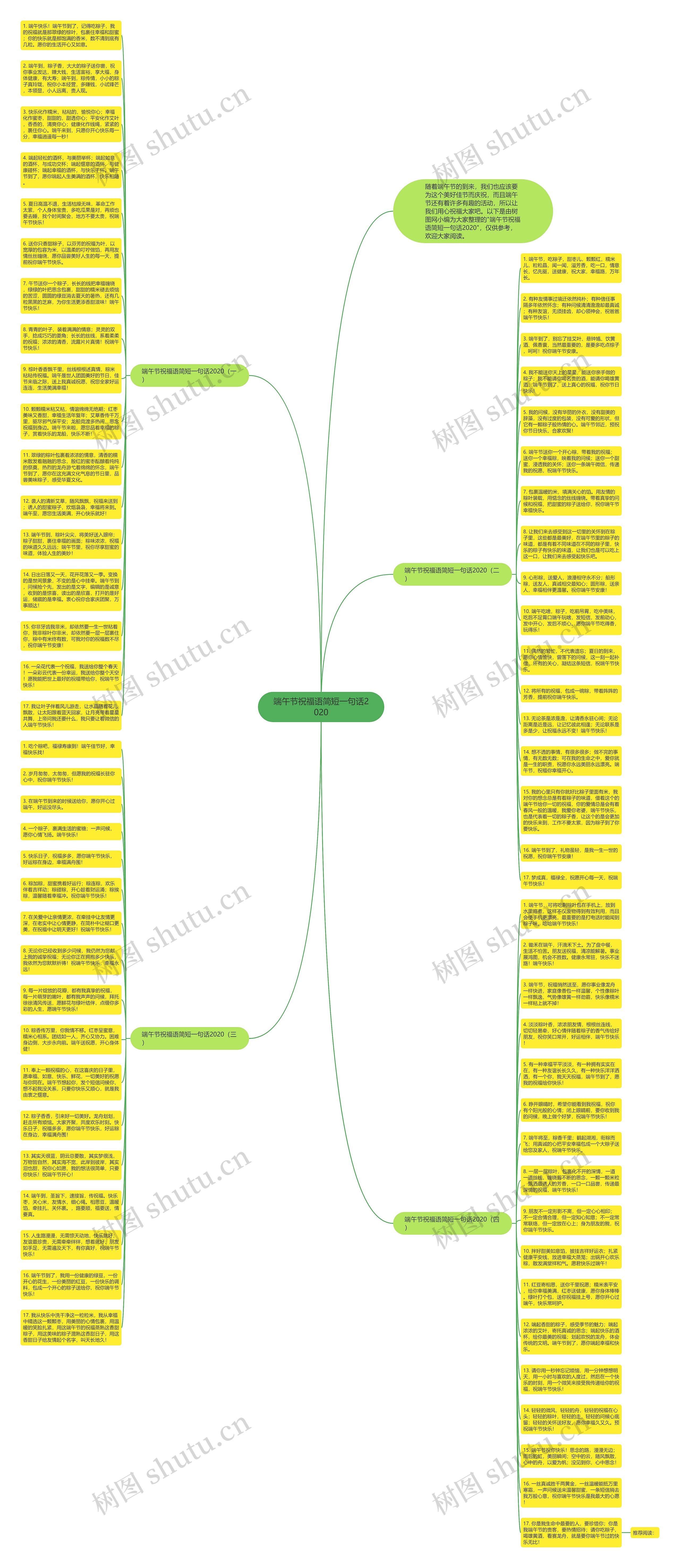 端午节祝福语简短一句话2020思维导图