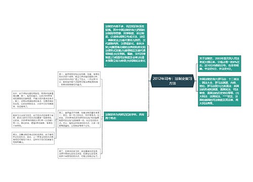 2012年司考：法制史复习方法