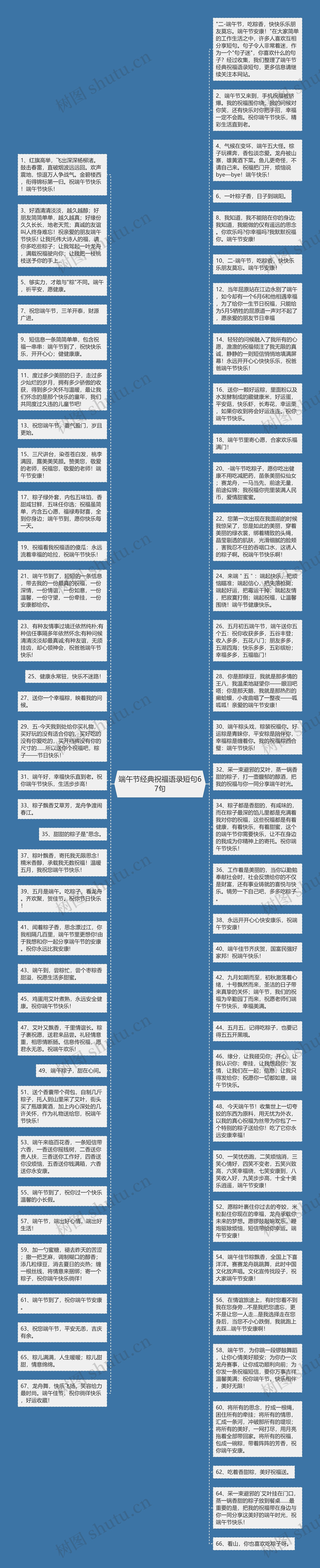 端午节经典祝福语录短句67句思维导图