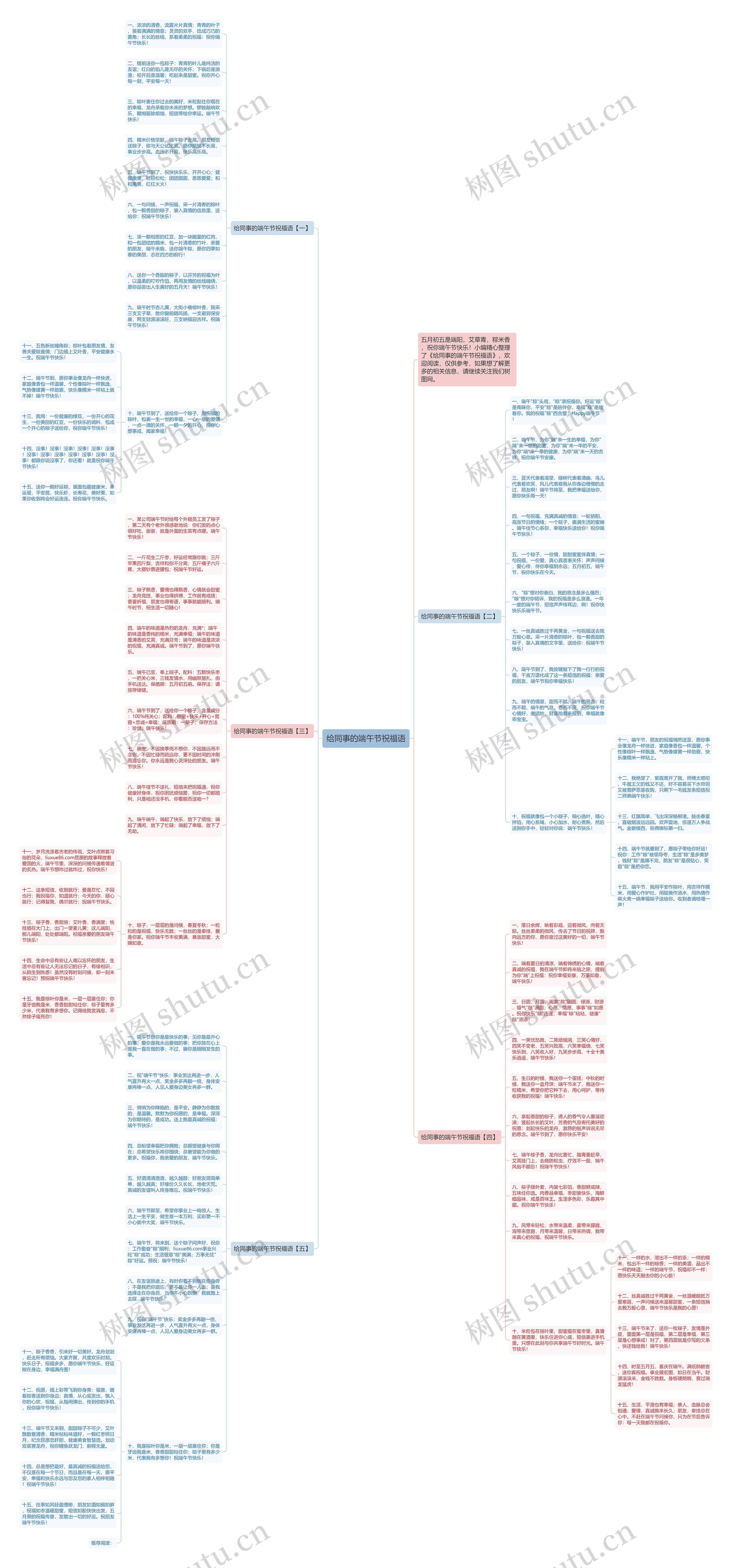 给同事的端午节祝福语思维导图